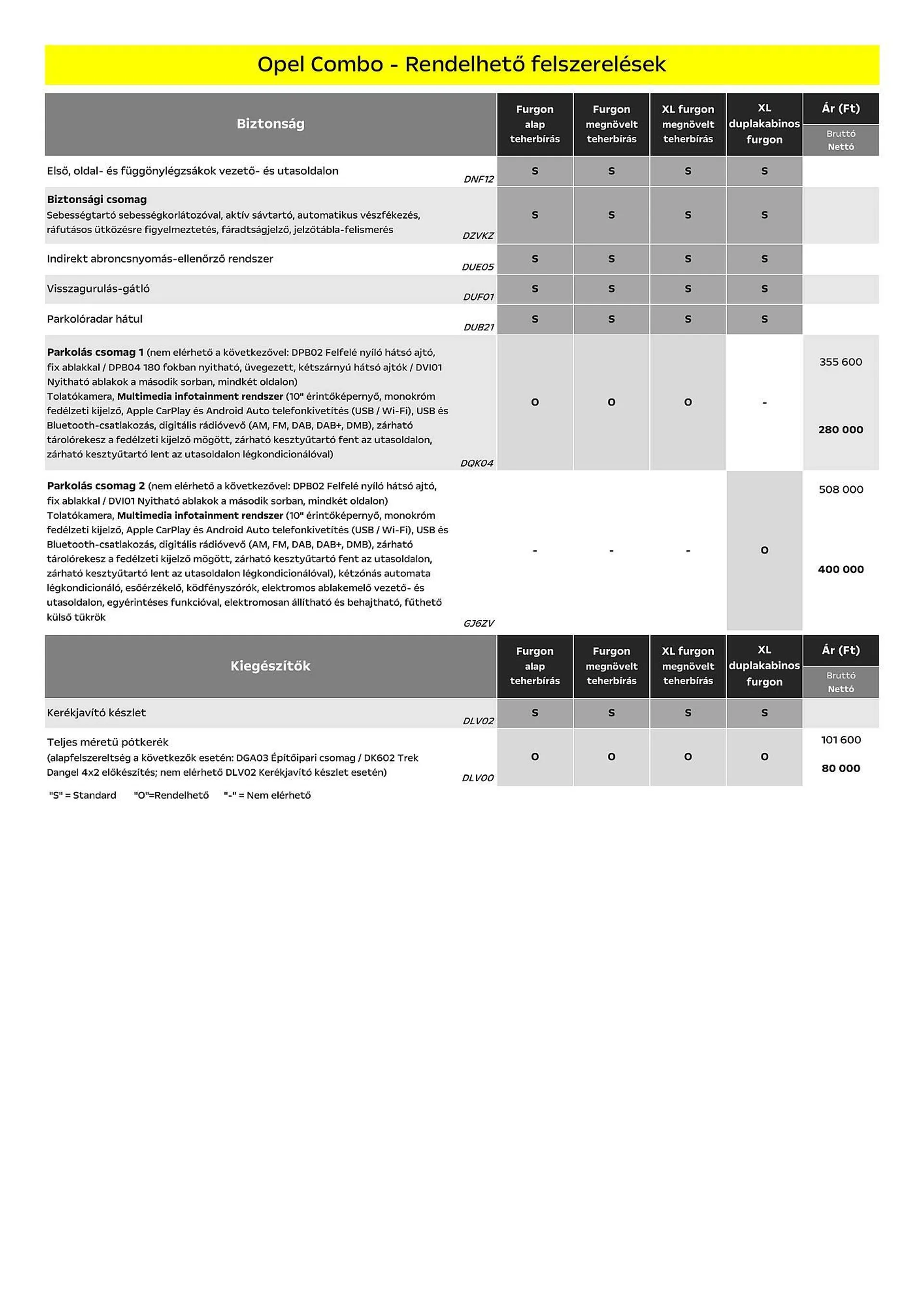 Katalógus Opel Combo akciós újság július 5.-tól december 31.-ig 2024. - Oldal 7