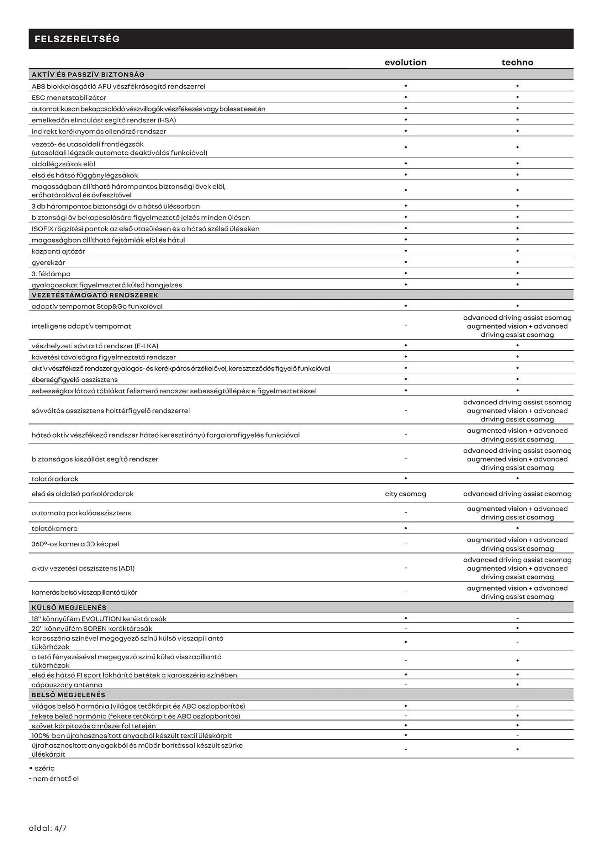 Katalógus Renault Megane E-TECH akciós újság július 4.-tól december 31.-ig 2024. - Oldal 4