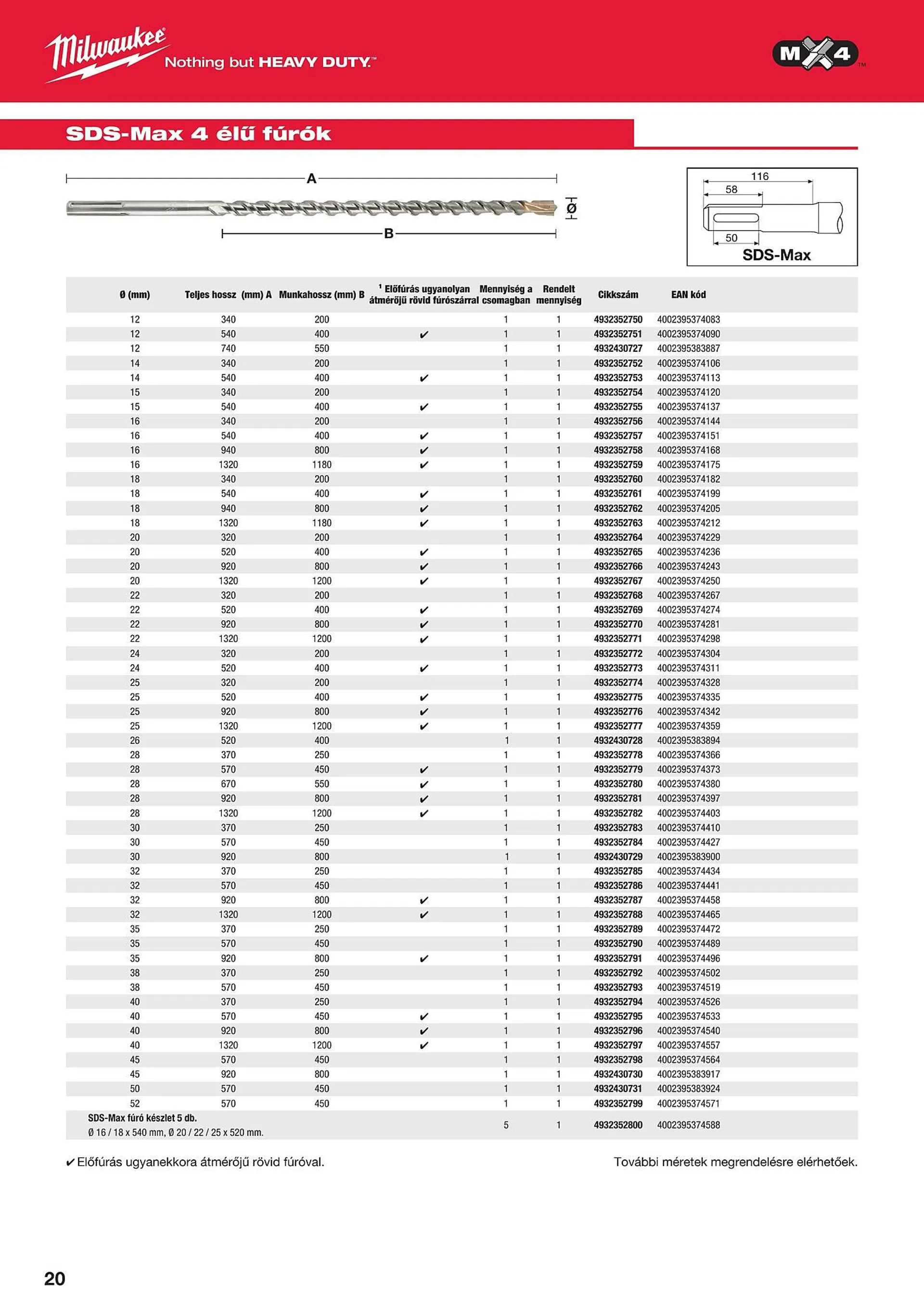 Katalógus Milwaukeetool akciós újság augusztus 14.-tól december 31.-ig 2024. - Oldal 20