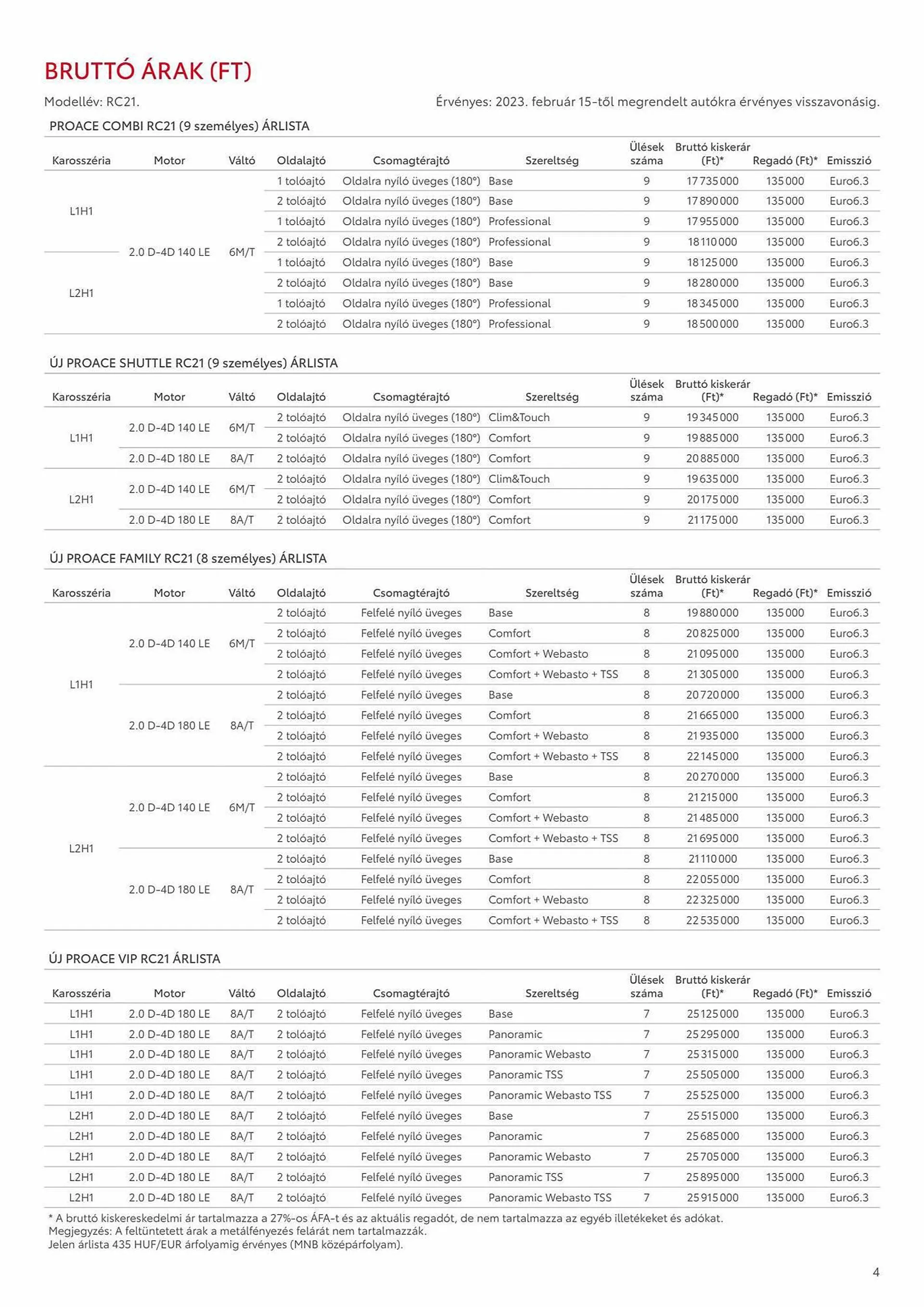 Katalógus Toyota PROACE VERSO akciós újság november 15.-tól november 15.-ig 2024. - Oldal 4