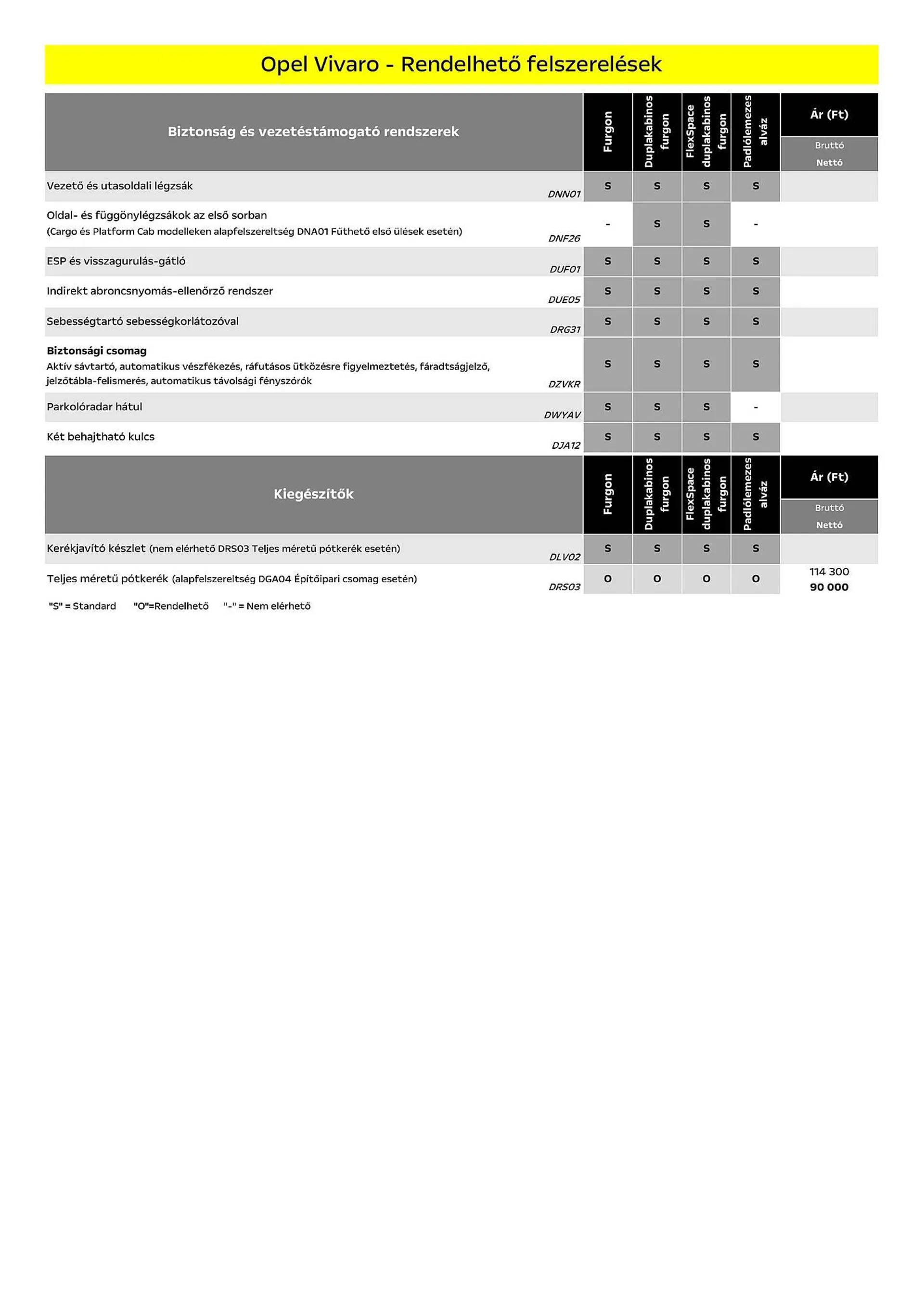 Katalógus Opel Vivaro akciós újság július 5.-tól december 31.-ig 2024. - Oldal 7