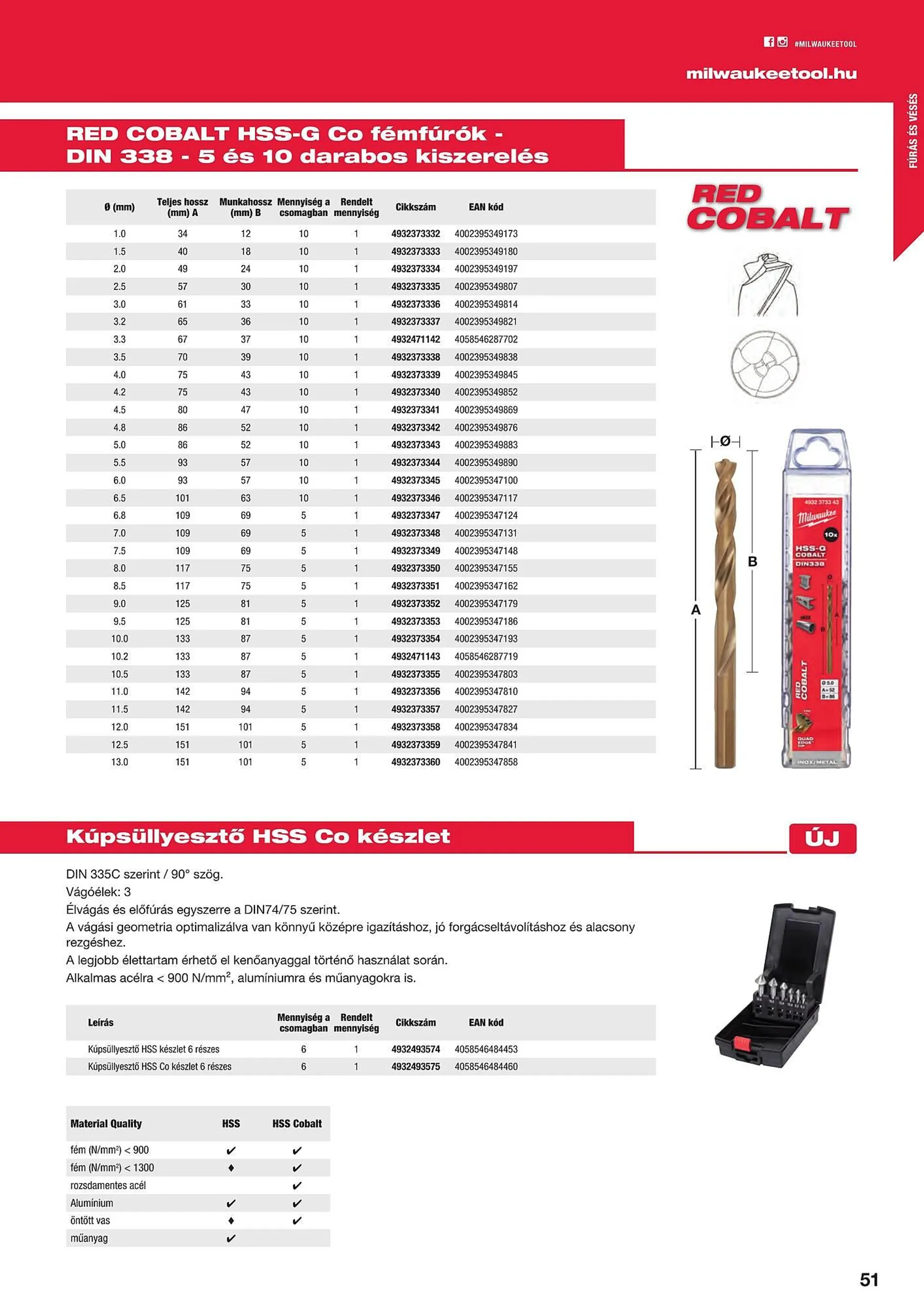 Katalógus Milwaukeetool akciós újság augusztus 14.-tól december 31.-ig 2024. - Oldal 51