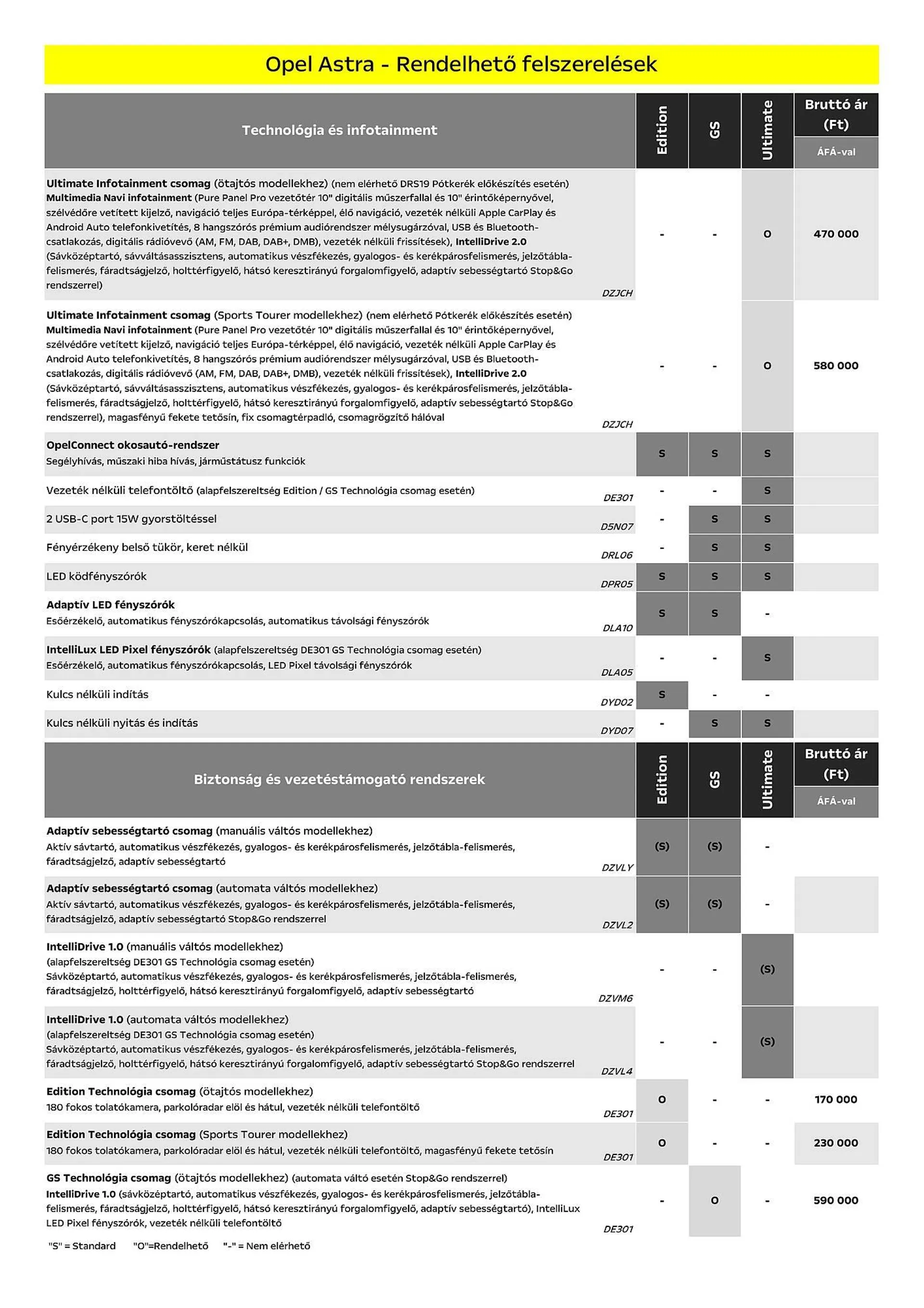 Opel Astra akciós újság - 6