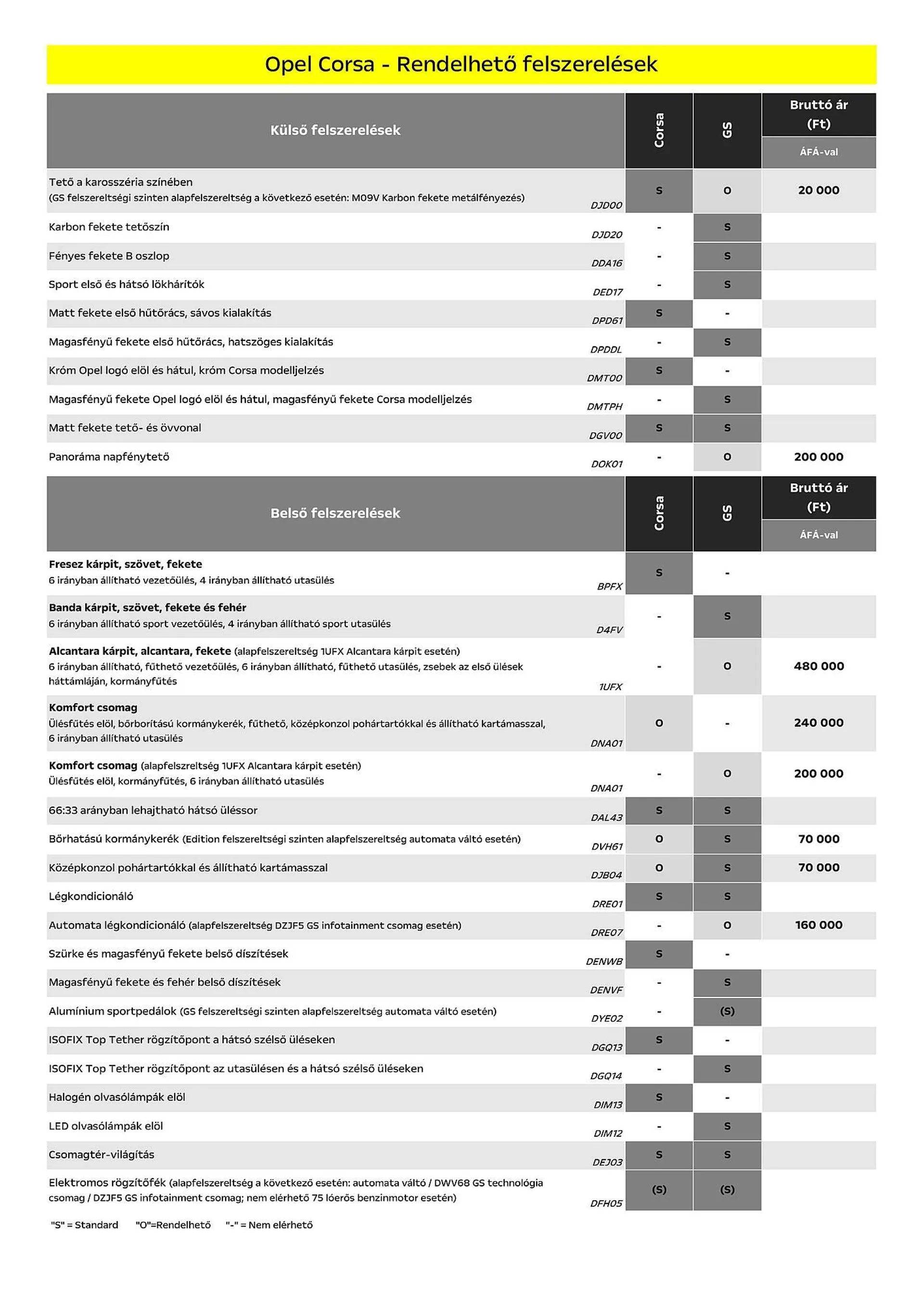 Katalógus Opel Corsa akciós újság július 5.-tól december 31.-ig 2024. - Oldal 4