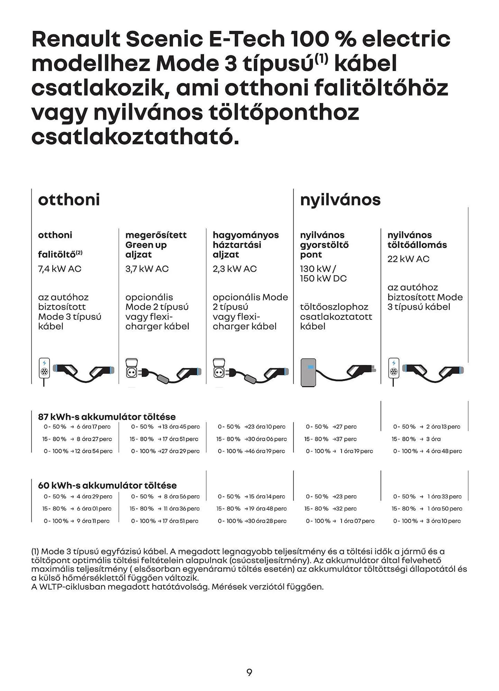 Renault Scenic E-TECH akciós újság - 9