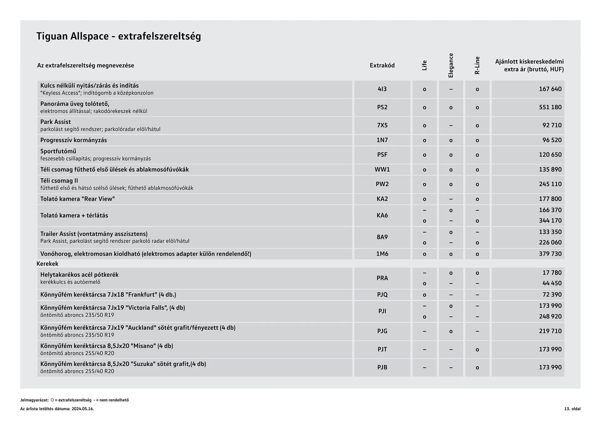 Katalógus Volkswagen Tiguan Allspace akciós újság július 4.-tól július 3.-ig 2025. - Oldal 13