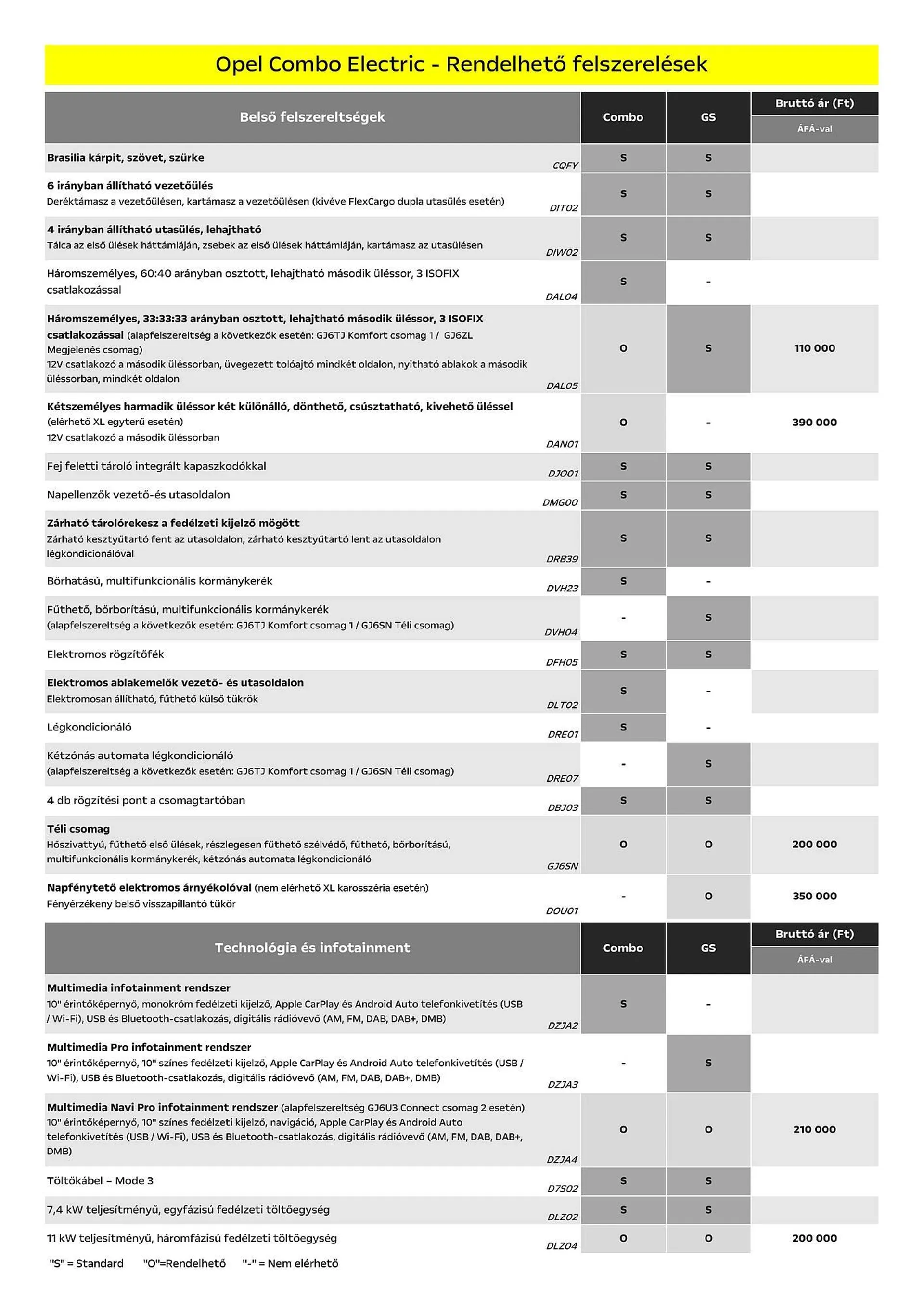 Katalógus Opel Combo Electric akciós újság július 5.-tól december 31.-ig 2024. - Oldal 5