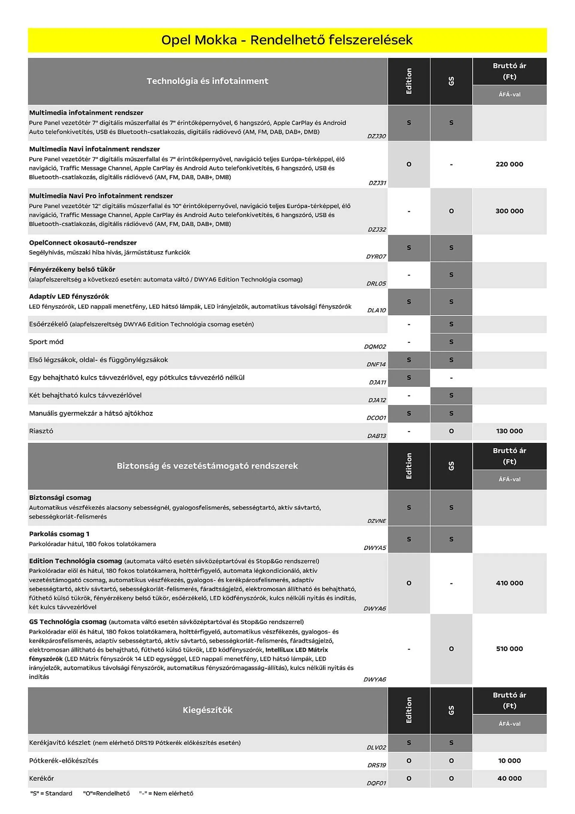 Katalógus Opel Mokka akciós újság július 5.-tól december 31.-ig 2024. - Oldal 5