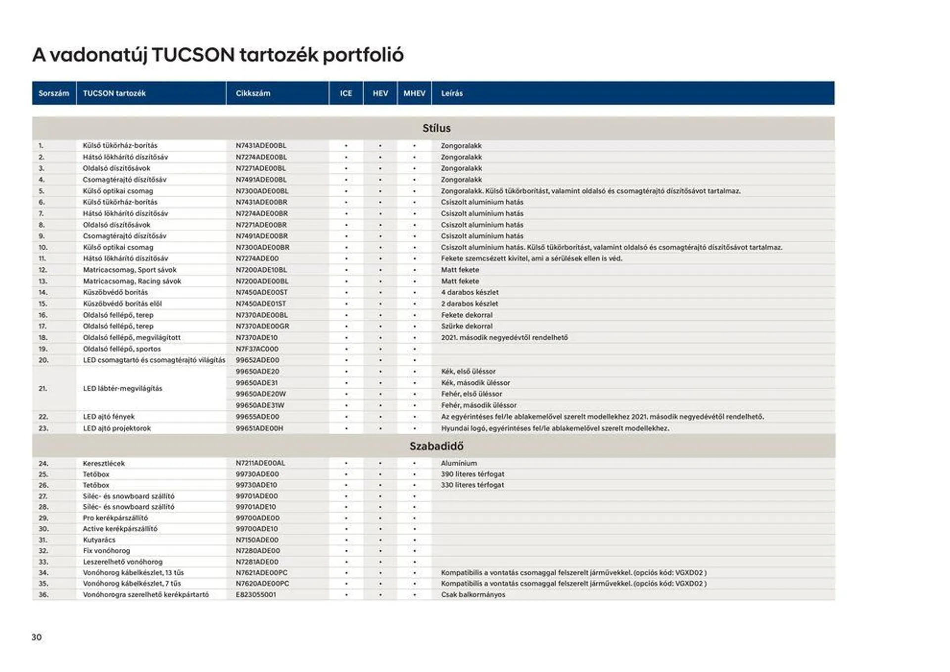 Katalógus Hyundai TUCSON akciós_ november 17.-tól november 17.-ig 2024. - Oldal 30