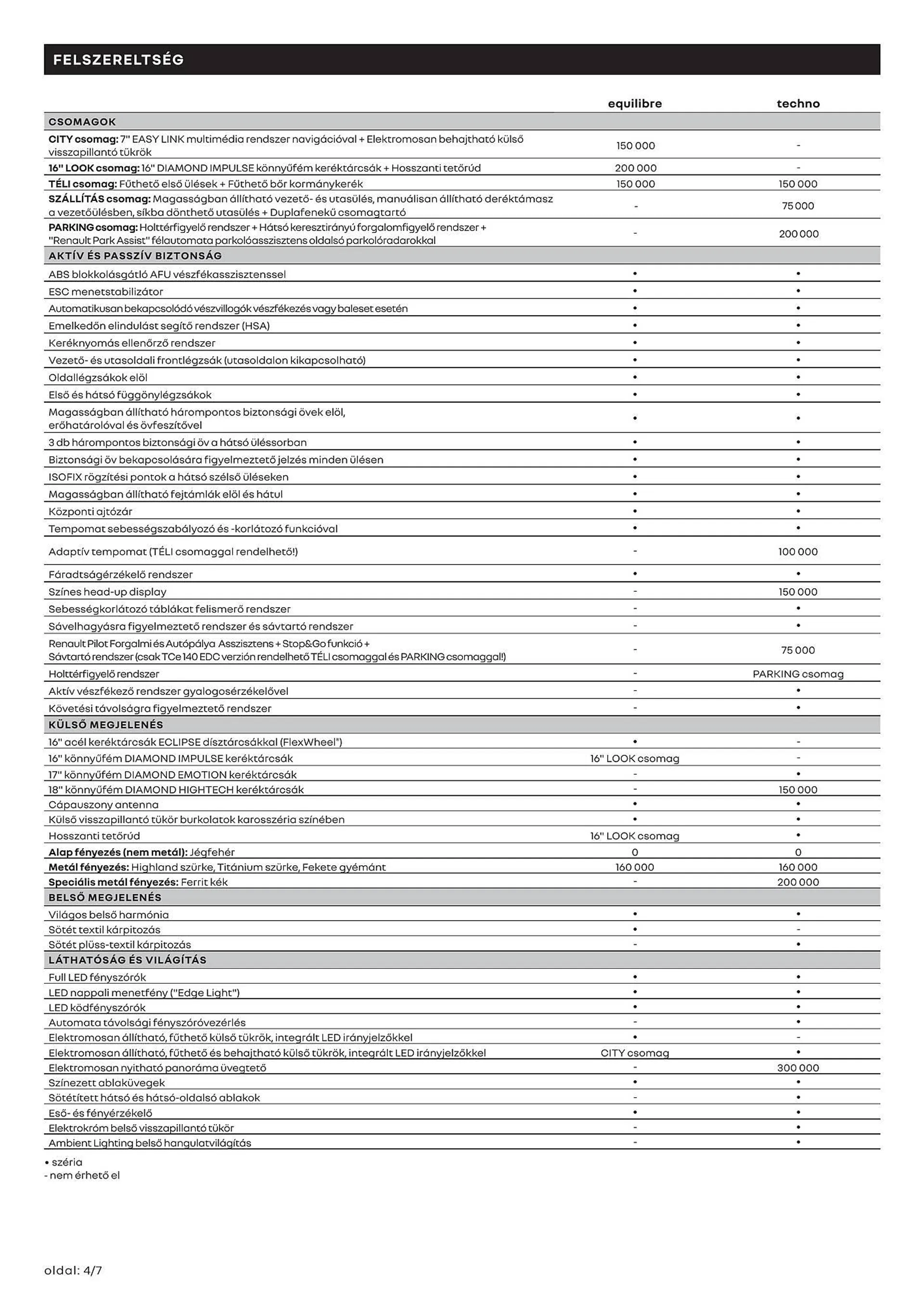 Katalógus Renault Megane Grandtour akciós újság július 4.-tól december 31.-ig 2024. - Oldal 4