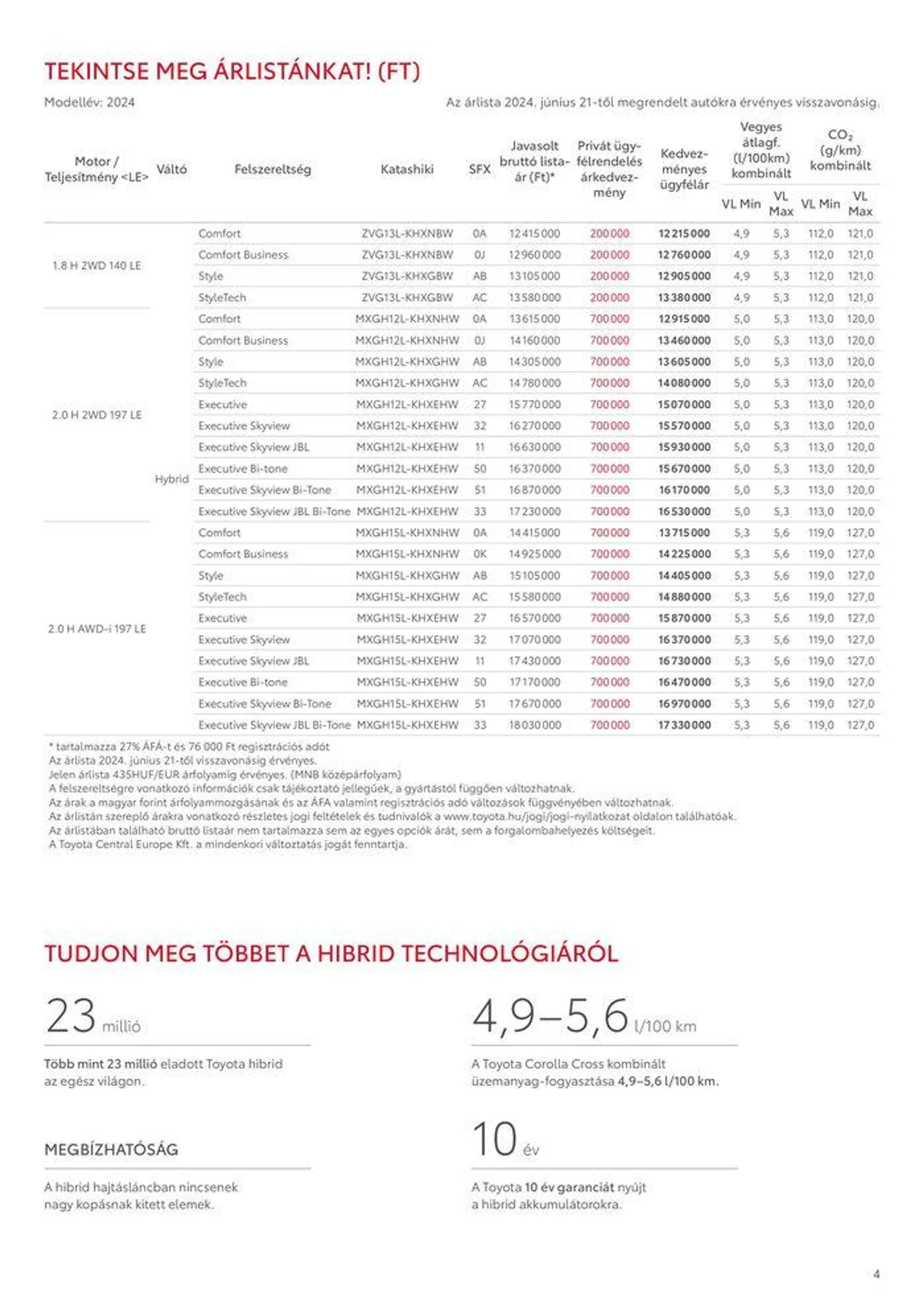 Katalógus Toyota Corolla Cross MY24 július 24.-tól július 24.-ig 2025. - Oldal 4