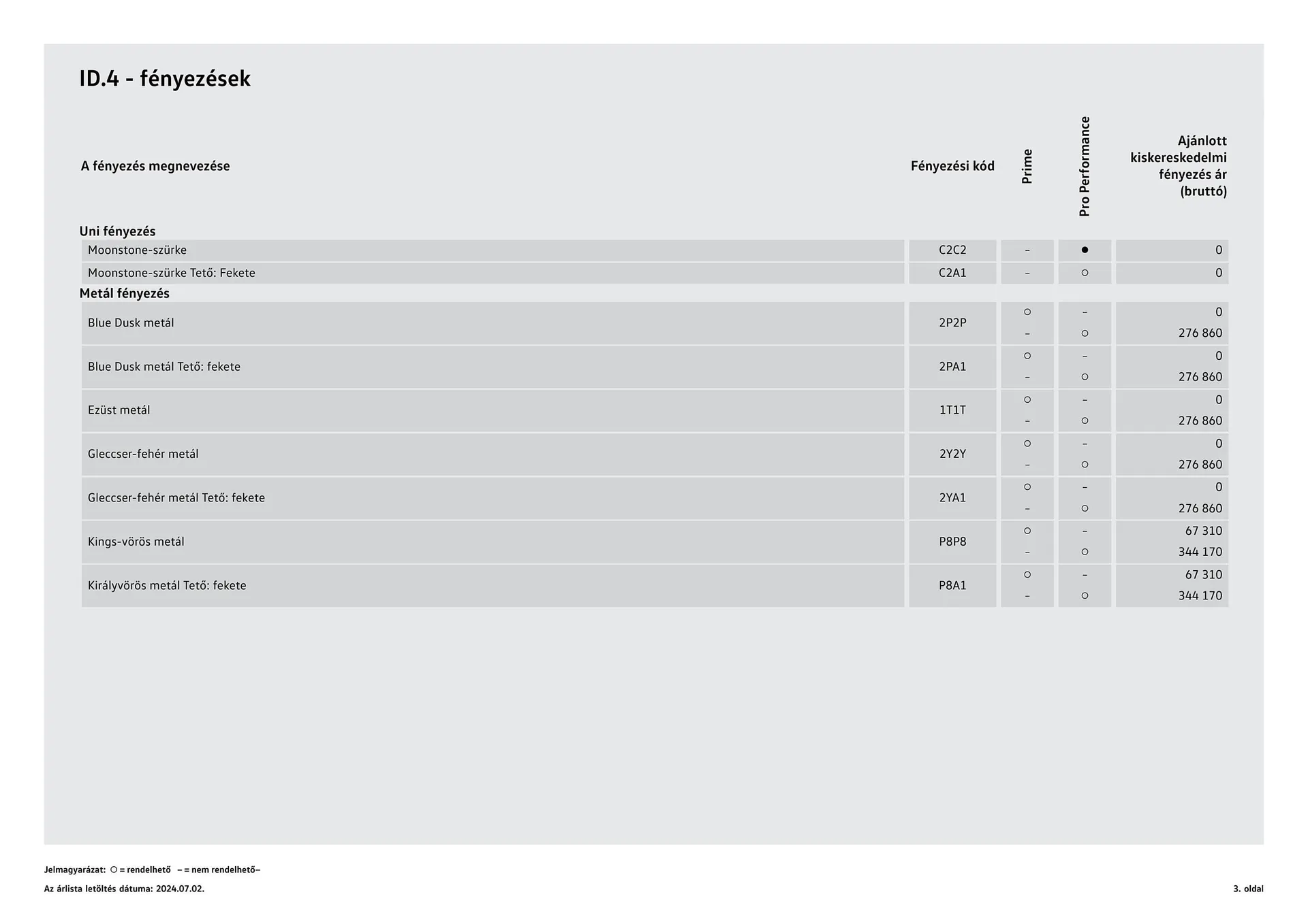 Katalógus Volkswagen ID.4 akciós újság július 4.-tól július 3.-ig 2025. - Oldal 3