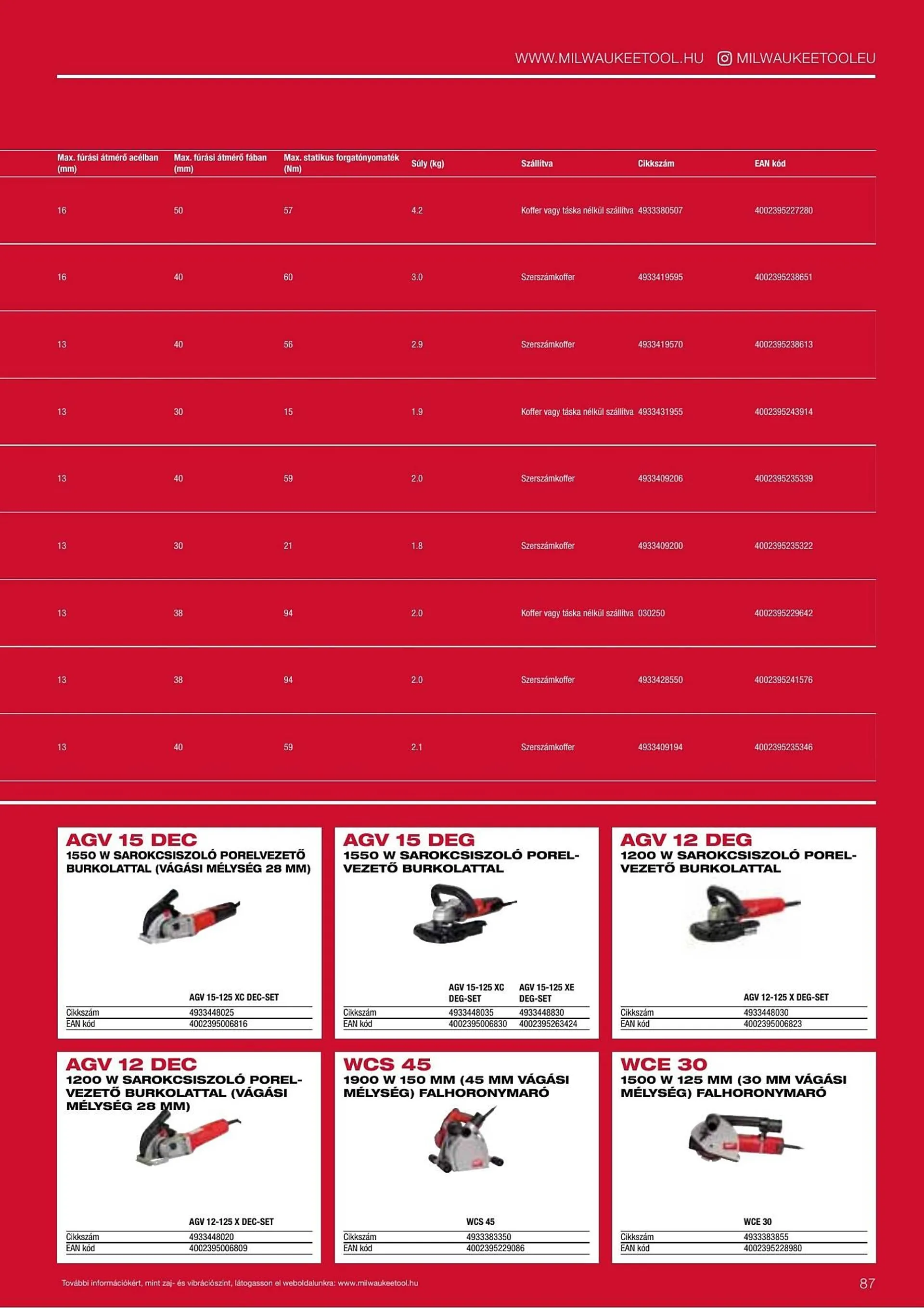 Katalógus Milwaukeetool akciós újság augusztus 14.-tól december 31.-ig 2025. - Oldal 87