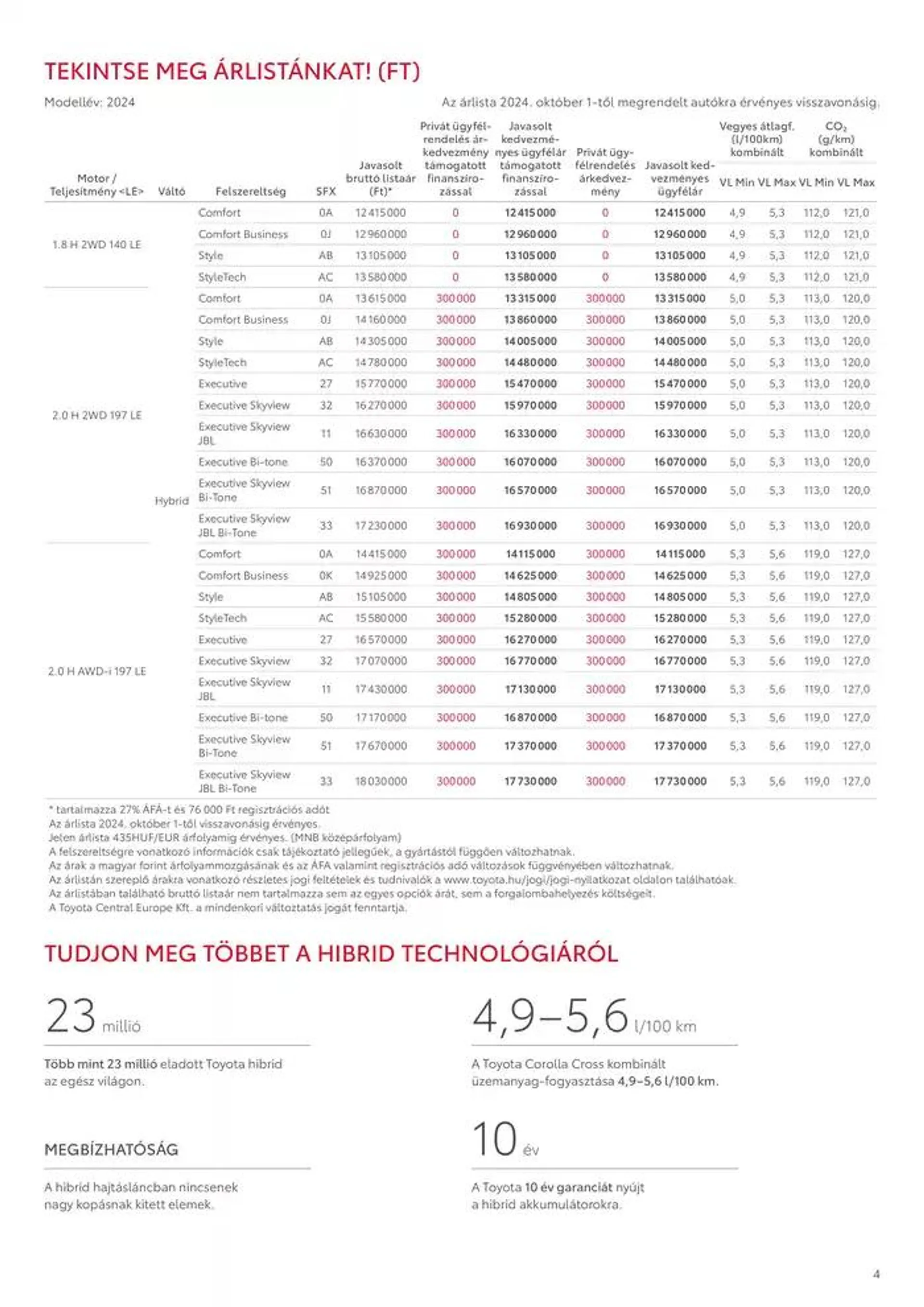 Katalógus Toyota Corolla Cross MY24 október 3.-tól október 3.-ig 2025. - Oldal 4