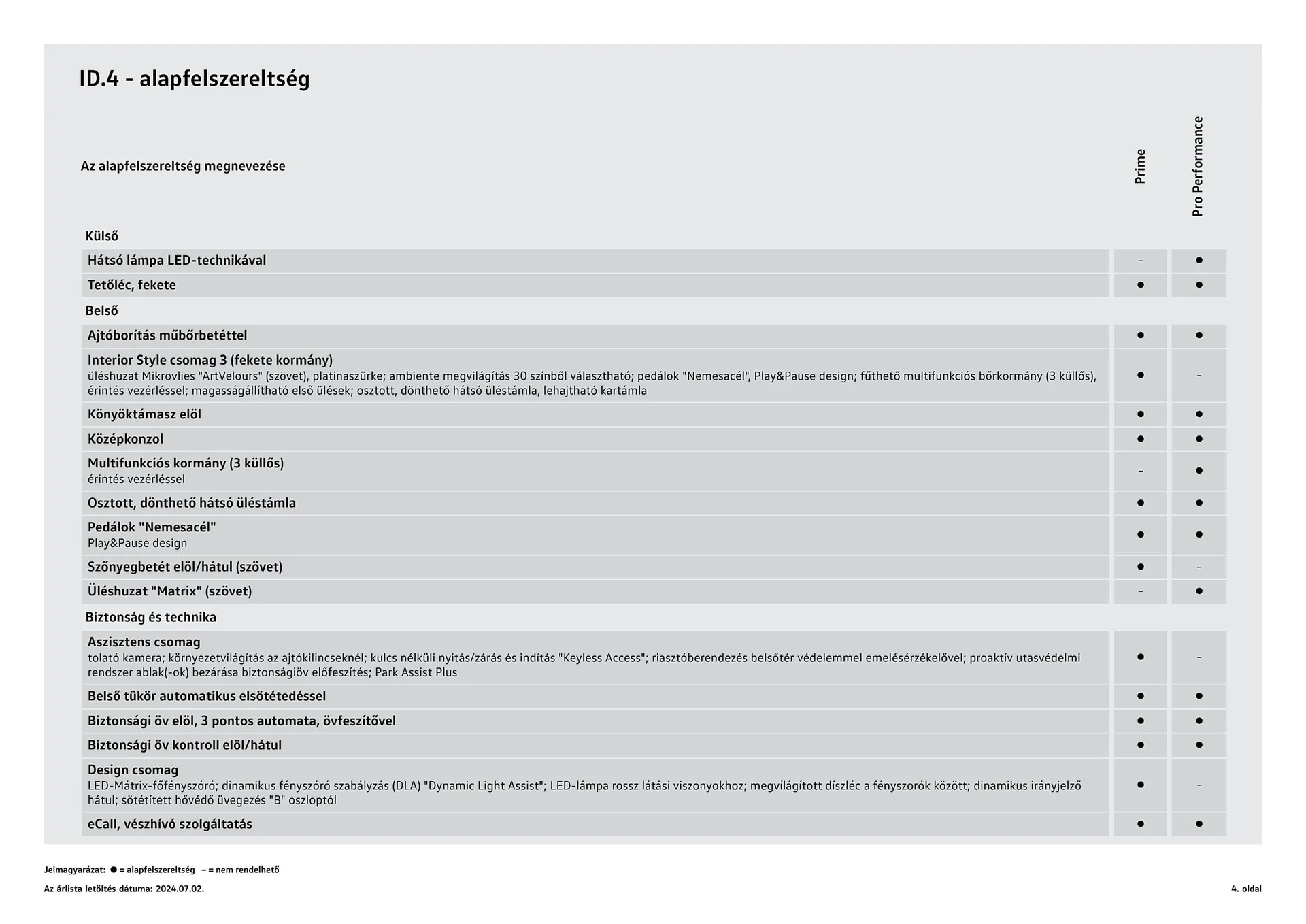 Katalógus Volkswagen ID.4 akciós újság július 4.-tól július 3.-ig 2025. - Oldal 4