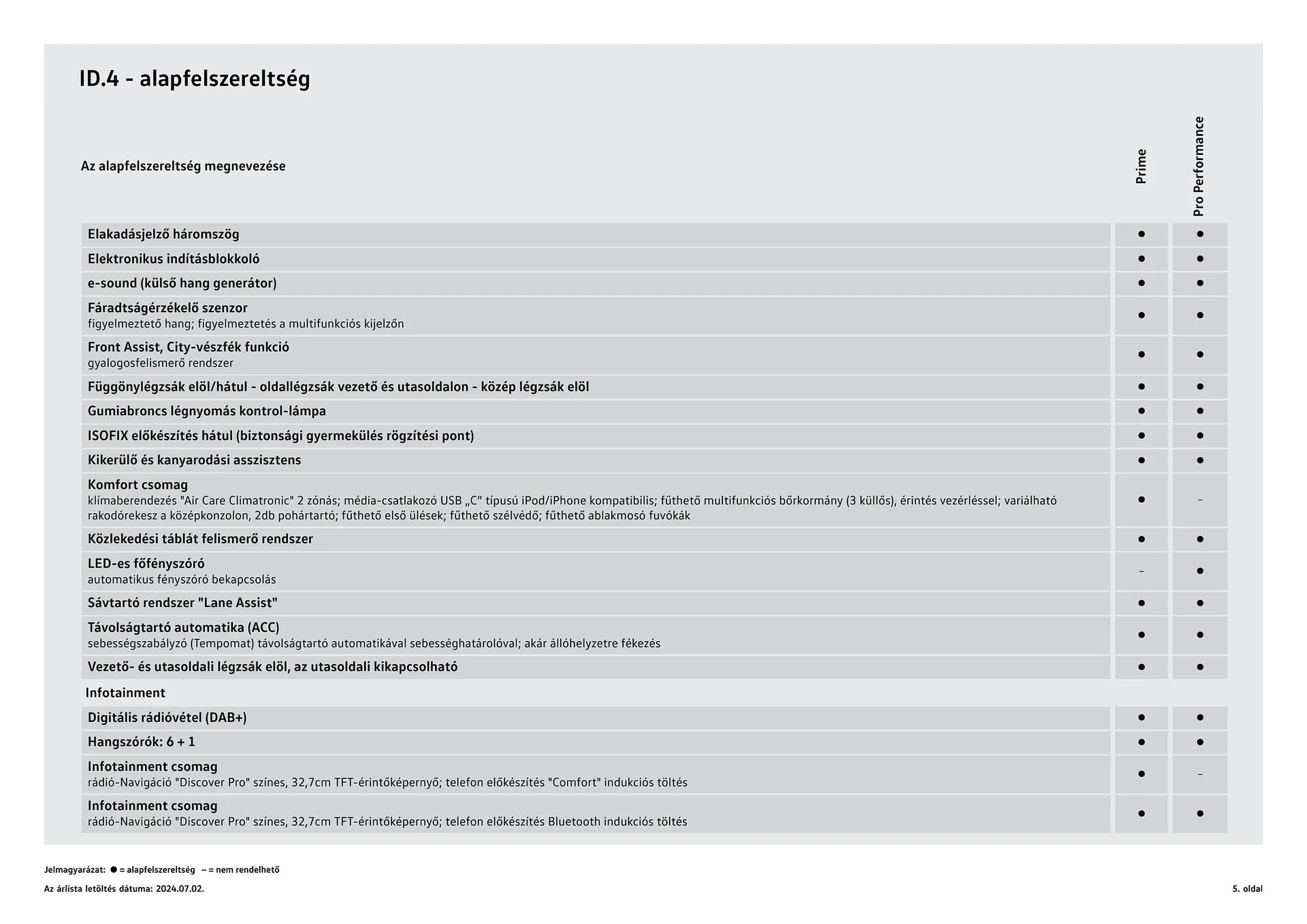 Katalógus Volkswagen ID.4 akciós újság július 4.-tól július 3.-ig 2025. - Oldal 5