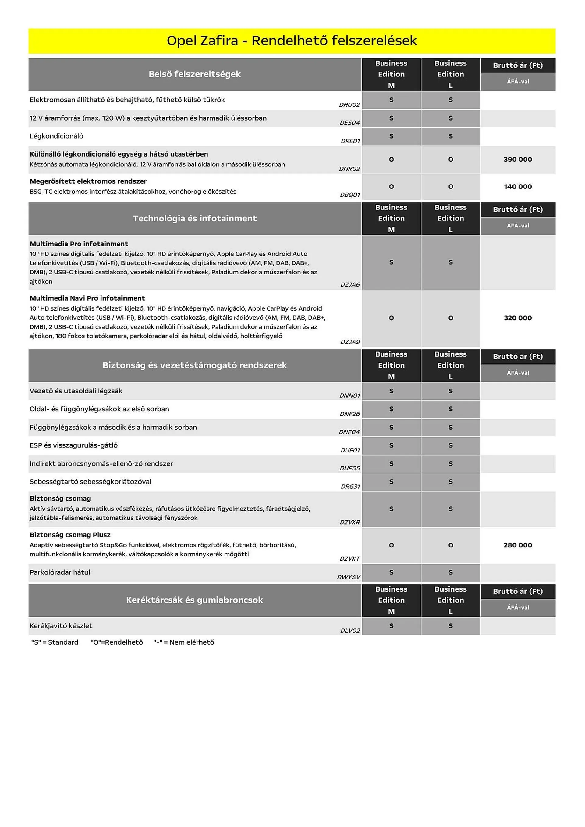 Katalógus Opel Zafira akciós újság július 5.-tól december 31.-ig 2024. - Oldal 5