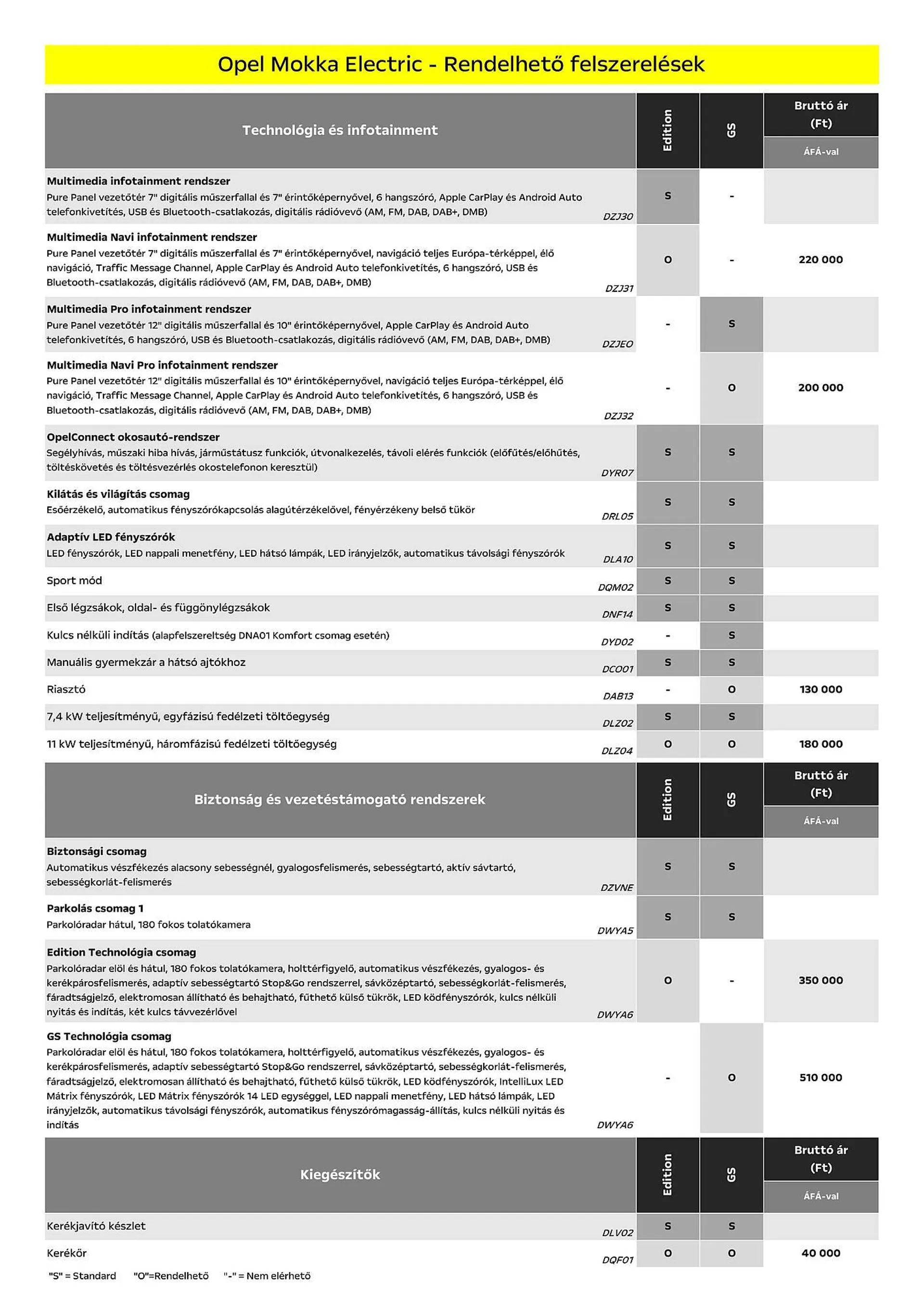 Katalógus Opel Mokka Electric akciós újság július 5.-tól december 31.-ig 2024. - Oldal 5