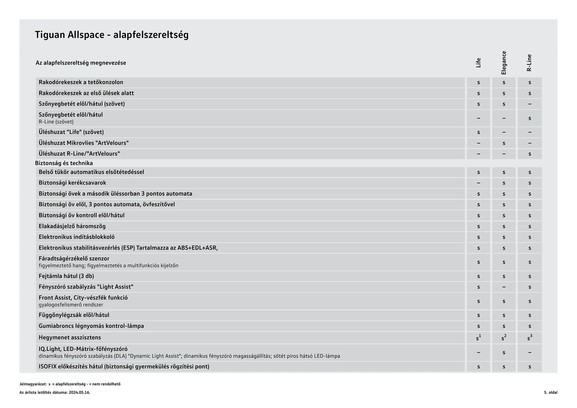 Katalógus Volkswagen Tiguan Allspace akciós újság július 4.-tól július 3.-ig 2025. - Oldal 5