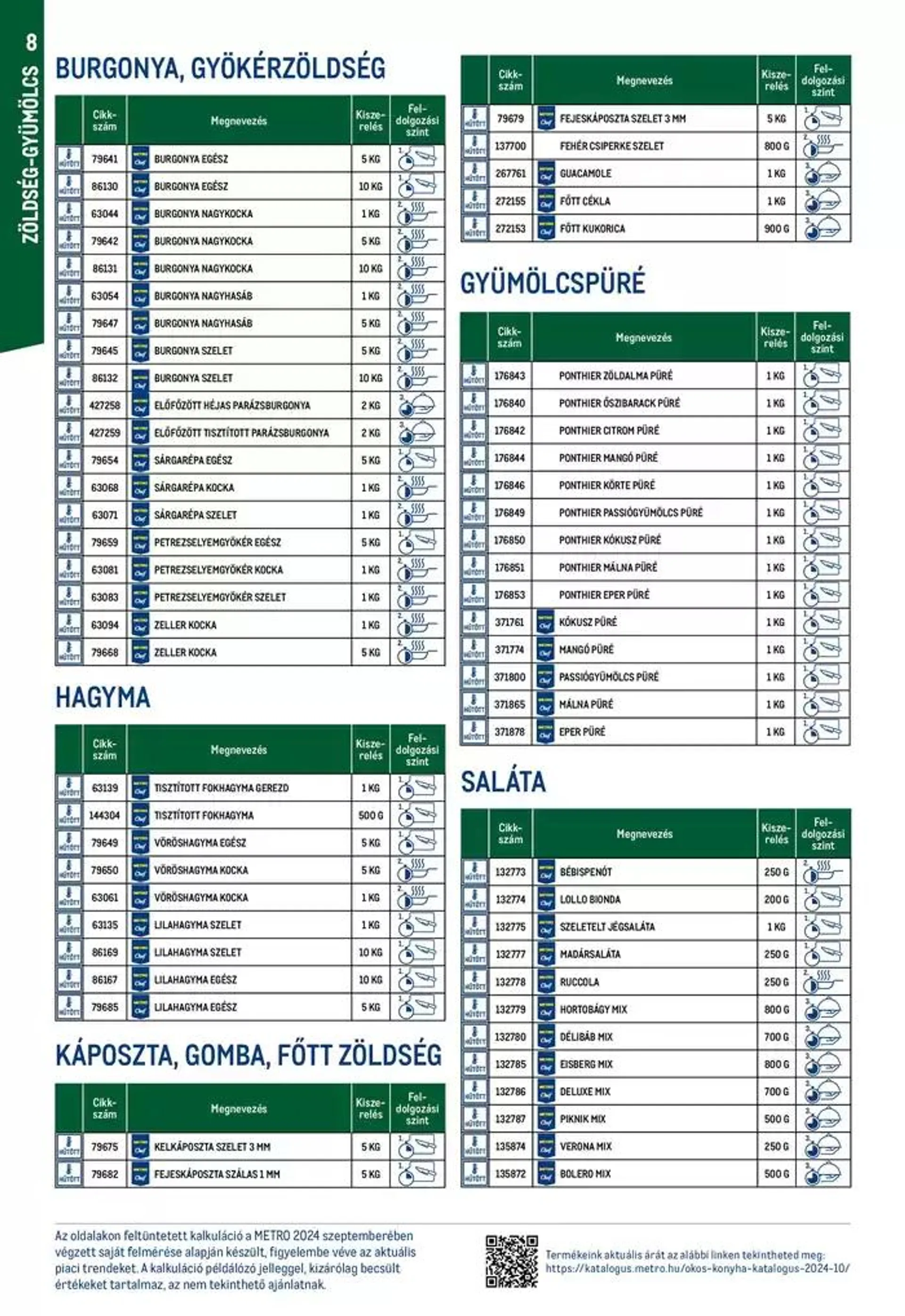 Katalógus Okos konyha katalógus 2024/10 október 15.-tól október 29.-ig 2024. - Oldal 8