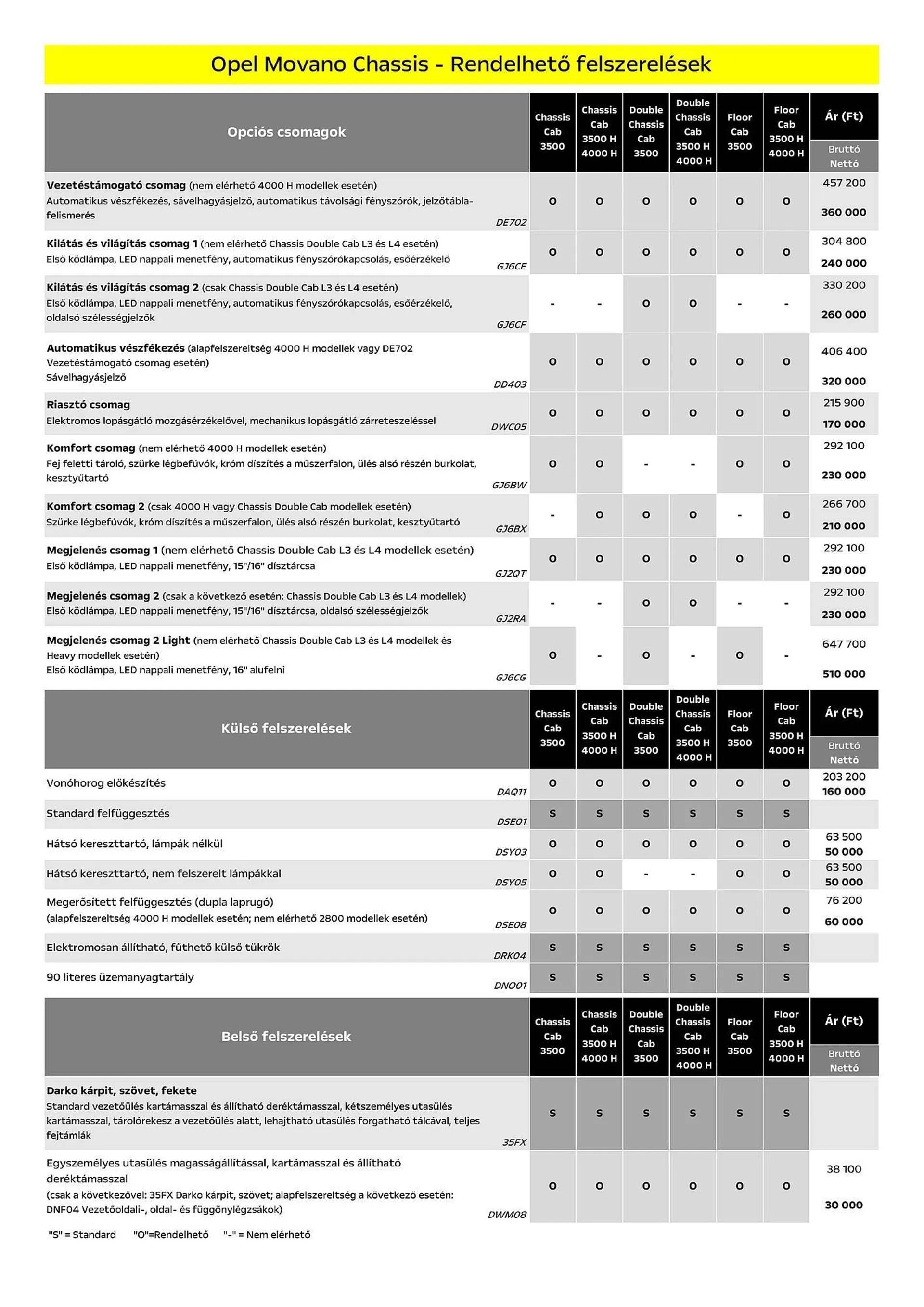 Katalógus Opel Movano Chassis akciós újság július 5.-tól december 31.-ig 2024. - Oldal 4