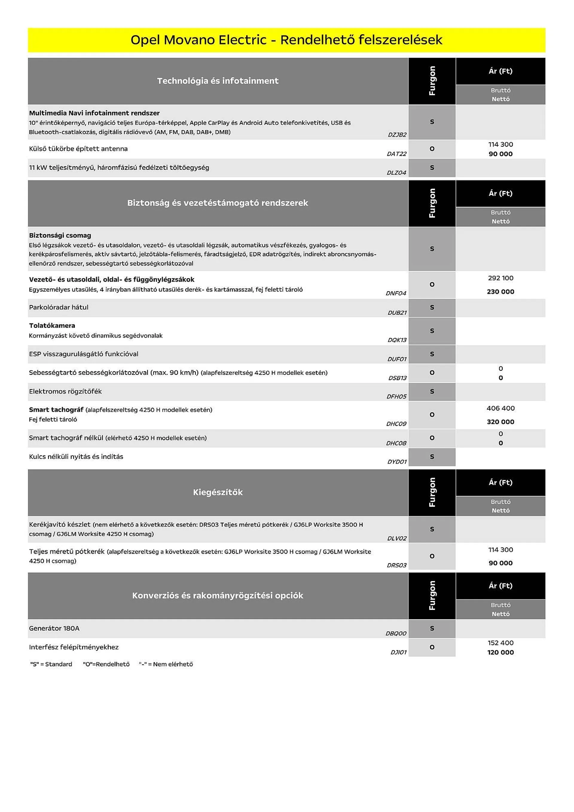 Katalógus Opel Movano Electric akciós újság július 5.-tól december 31.-ig 2024. - Oldal 7