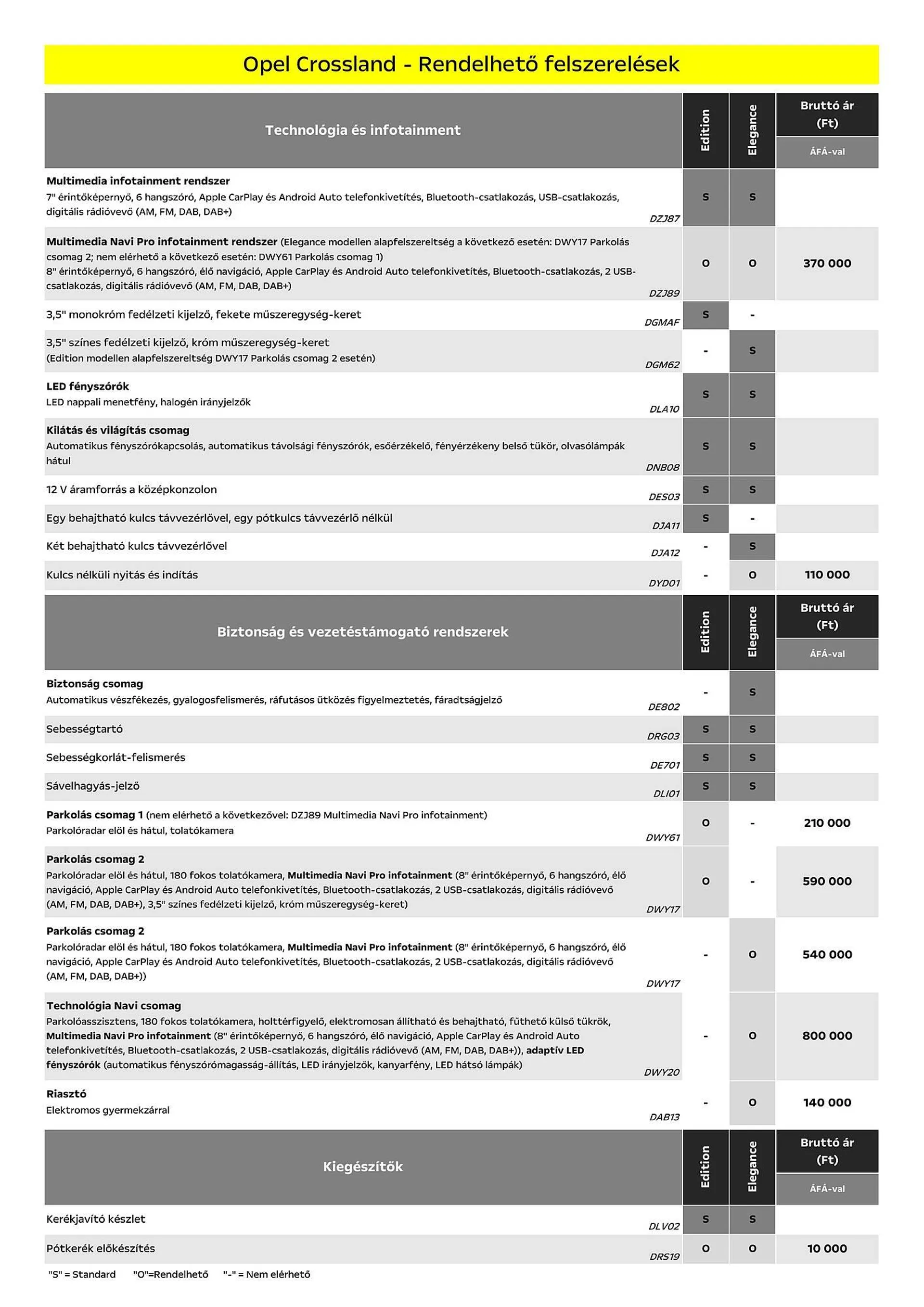 Katalógus Opel Crossland akciós újság július 5.-tól december 31.-ig 2024. - Oldal 6