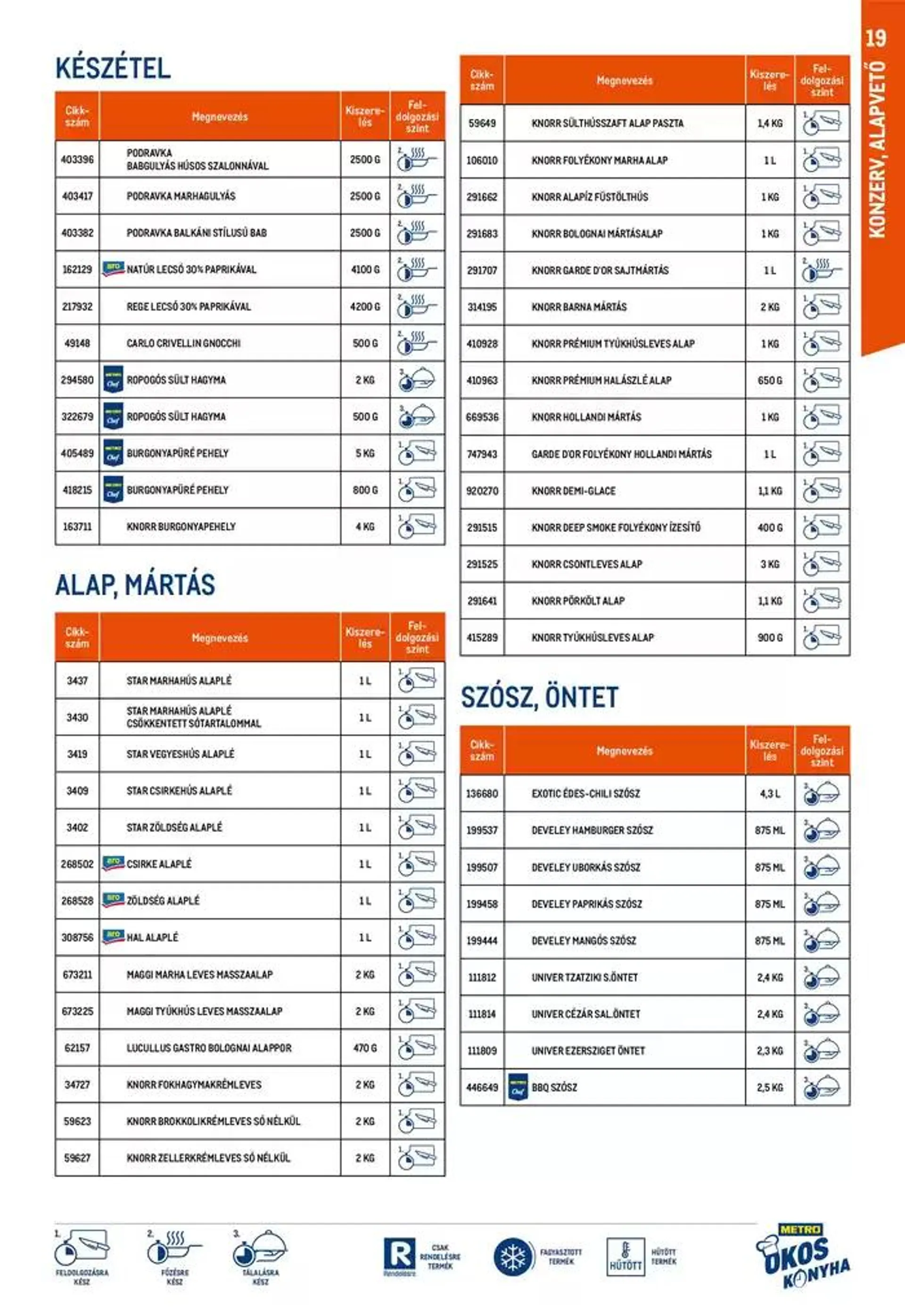 Katalógus Okos konyha katalógus 2024/10 október 15.-tól október 29.-ig 2024. - Oldal 19