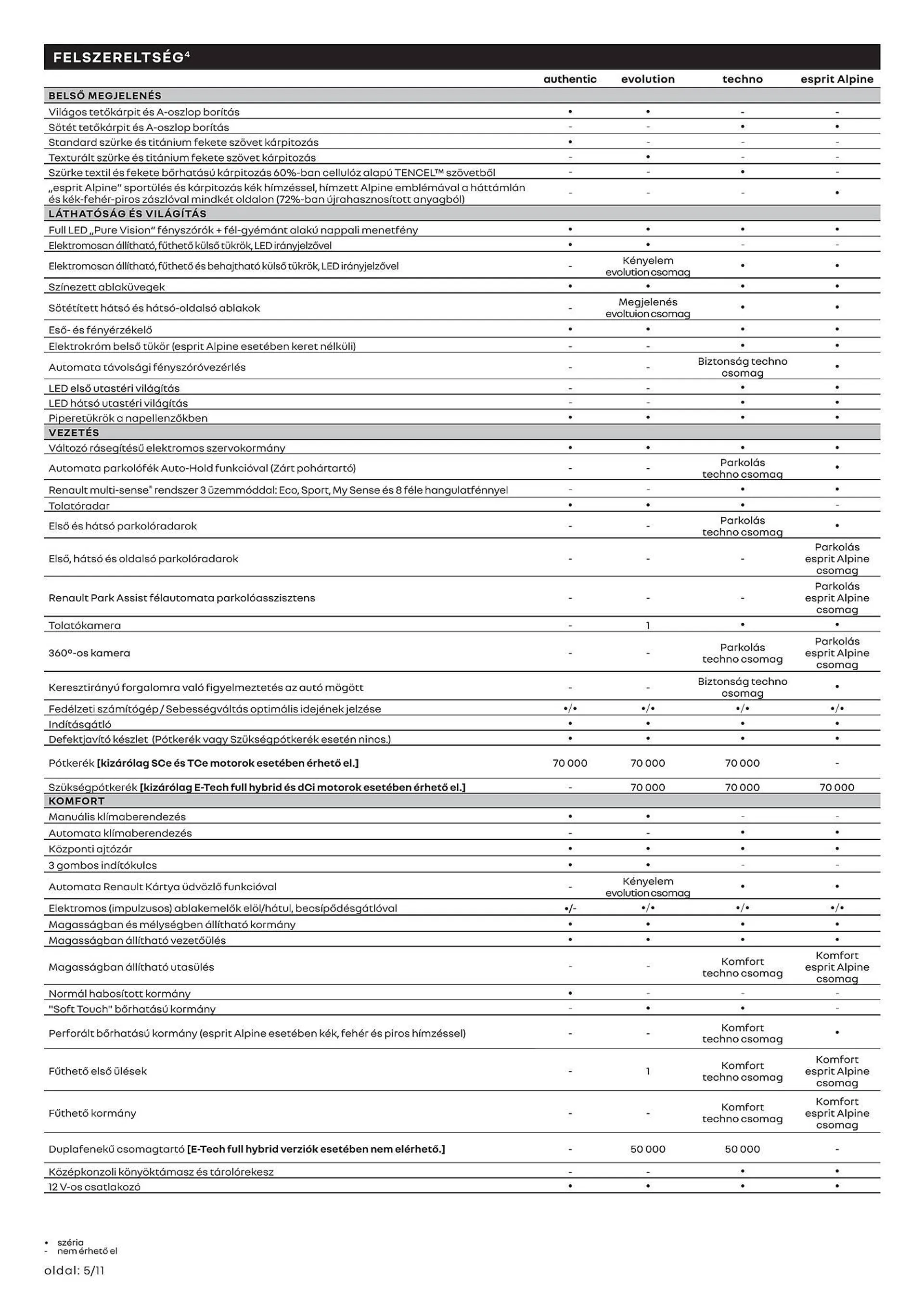 Renault Clio akciós újság - 5