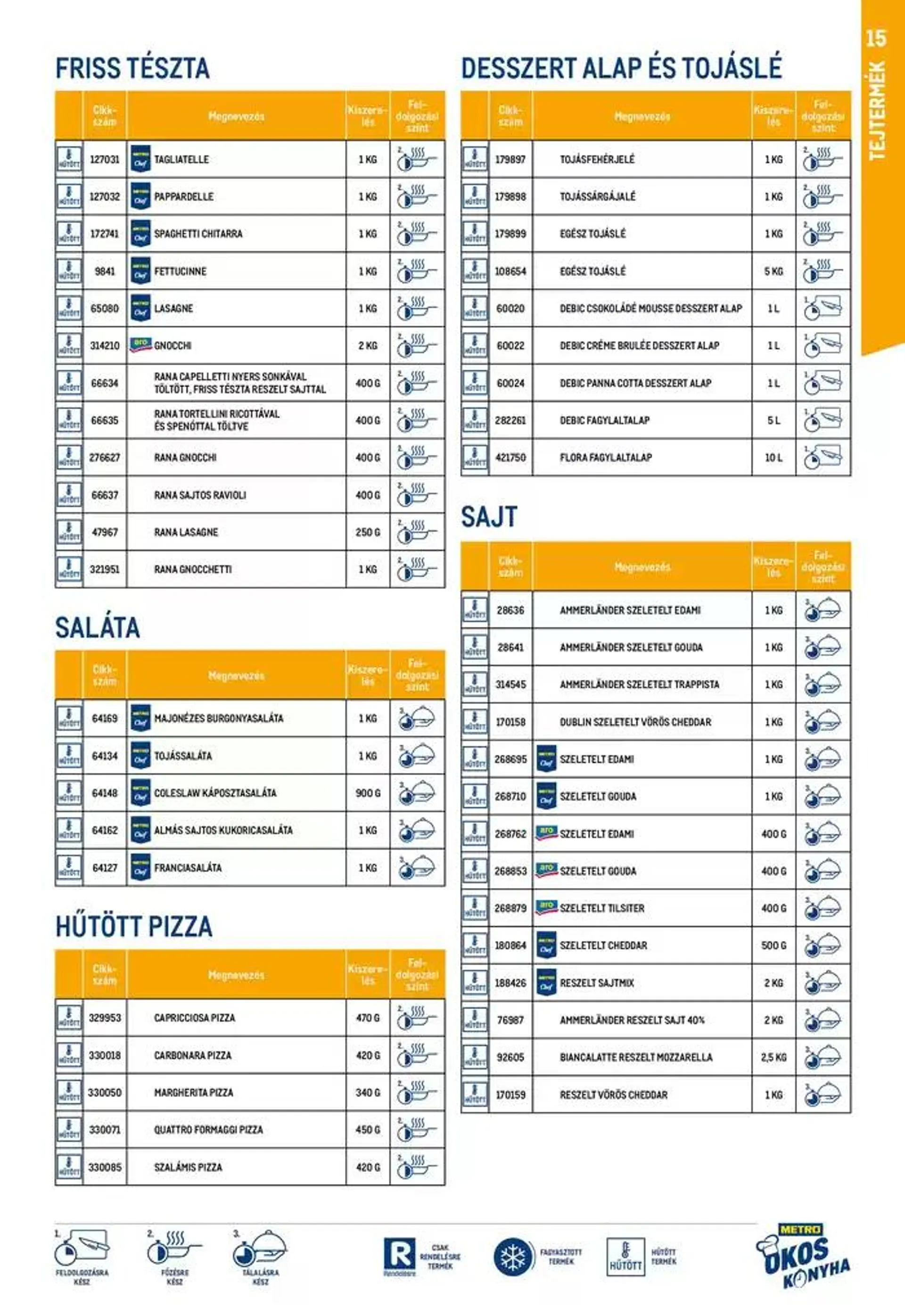 Katalógus Okos konyha katalógus 2024/10 október 15.-tól október 29.-ig 2024. - Oldal 15