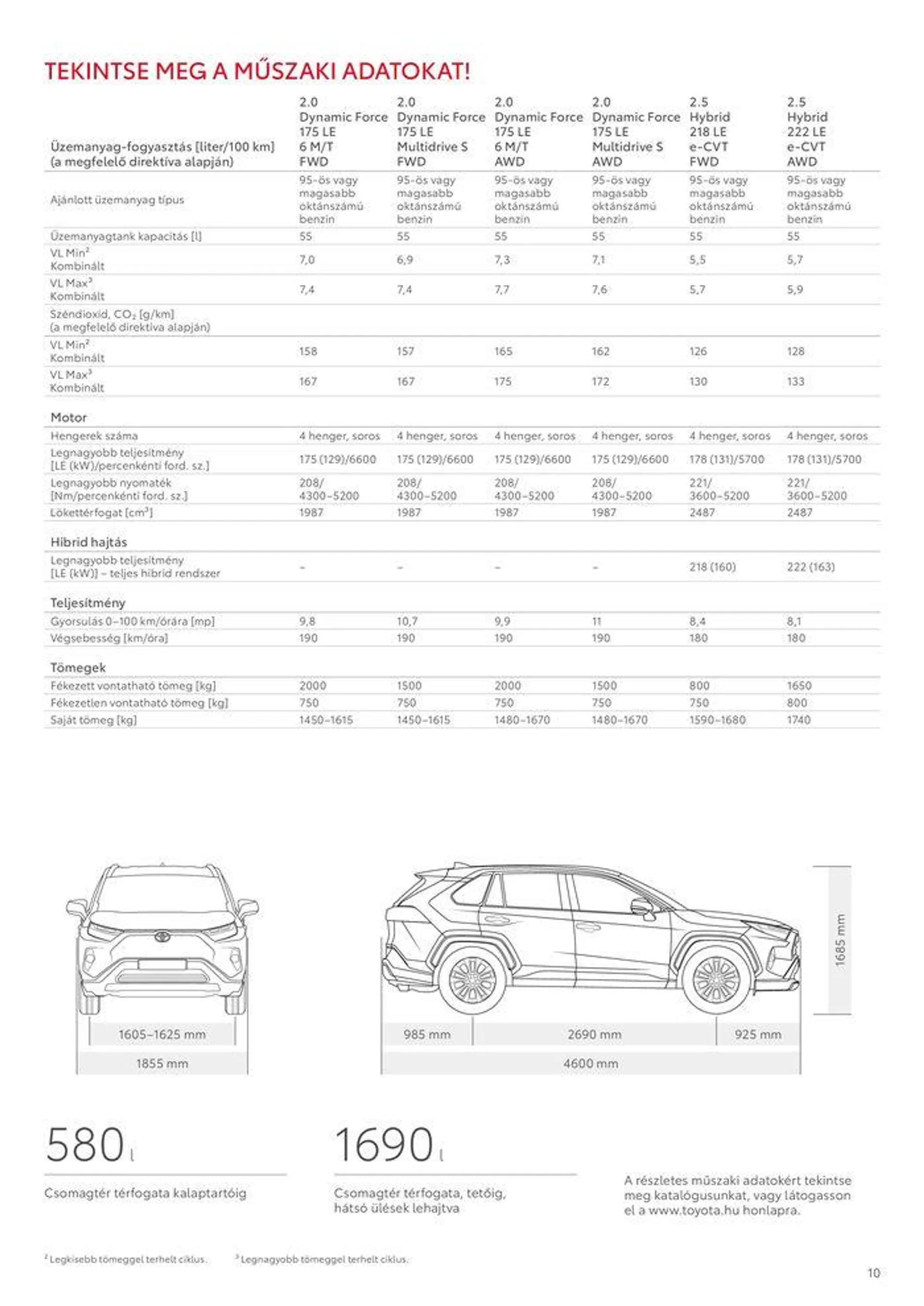 Katalógus Toyota RAV4 2023 november 22.-tól november 22.-ig 2024. - Oldal 10