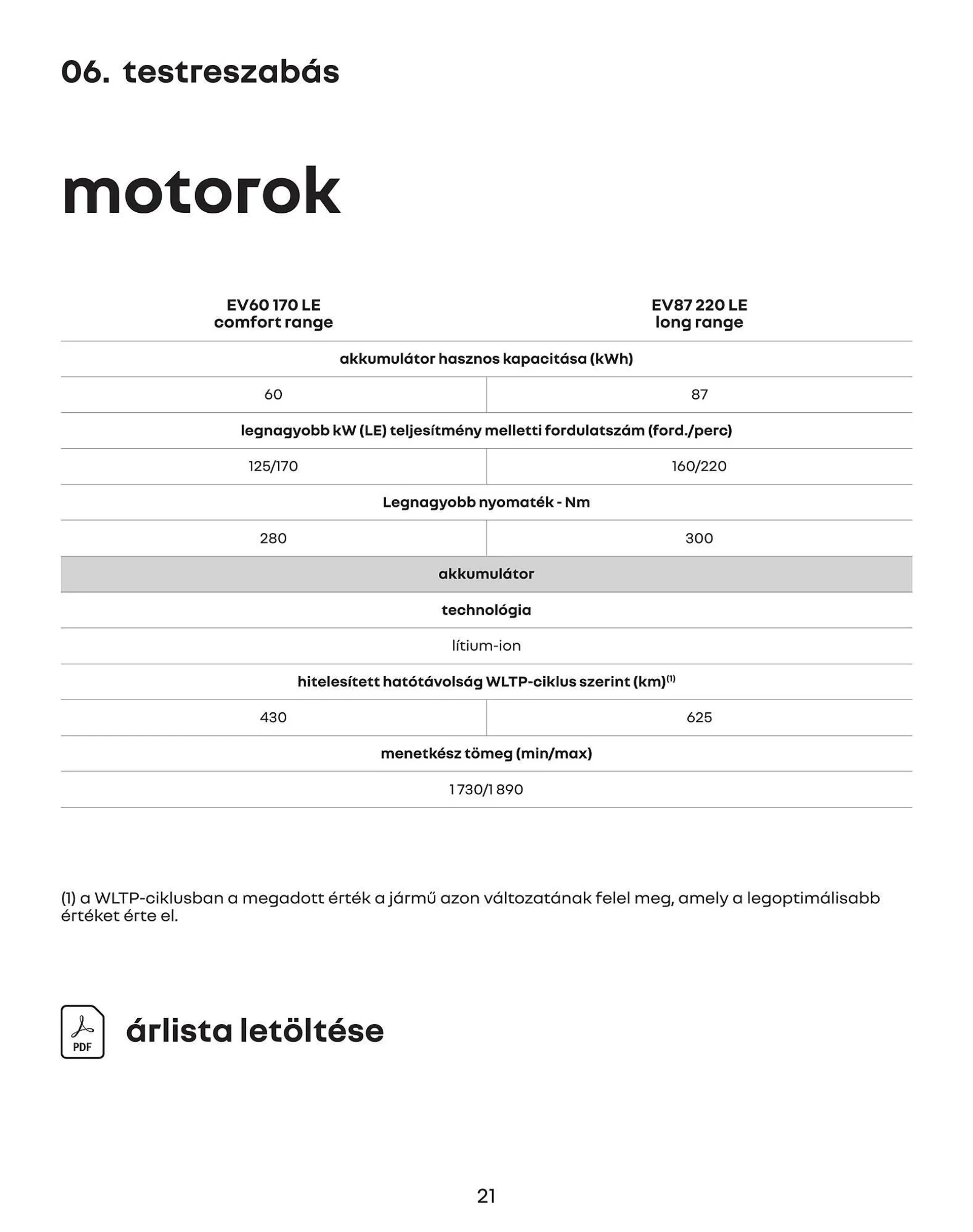 Renault Scenic E-TECH akciós újság - 21