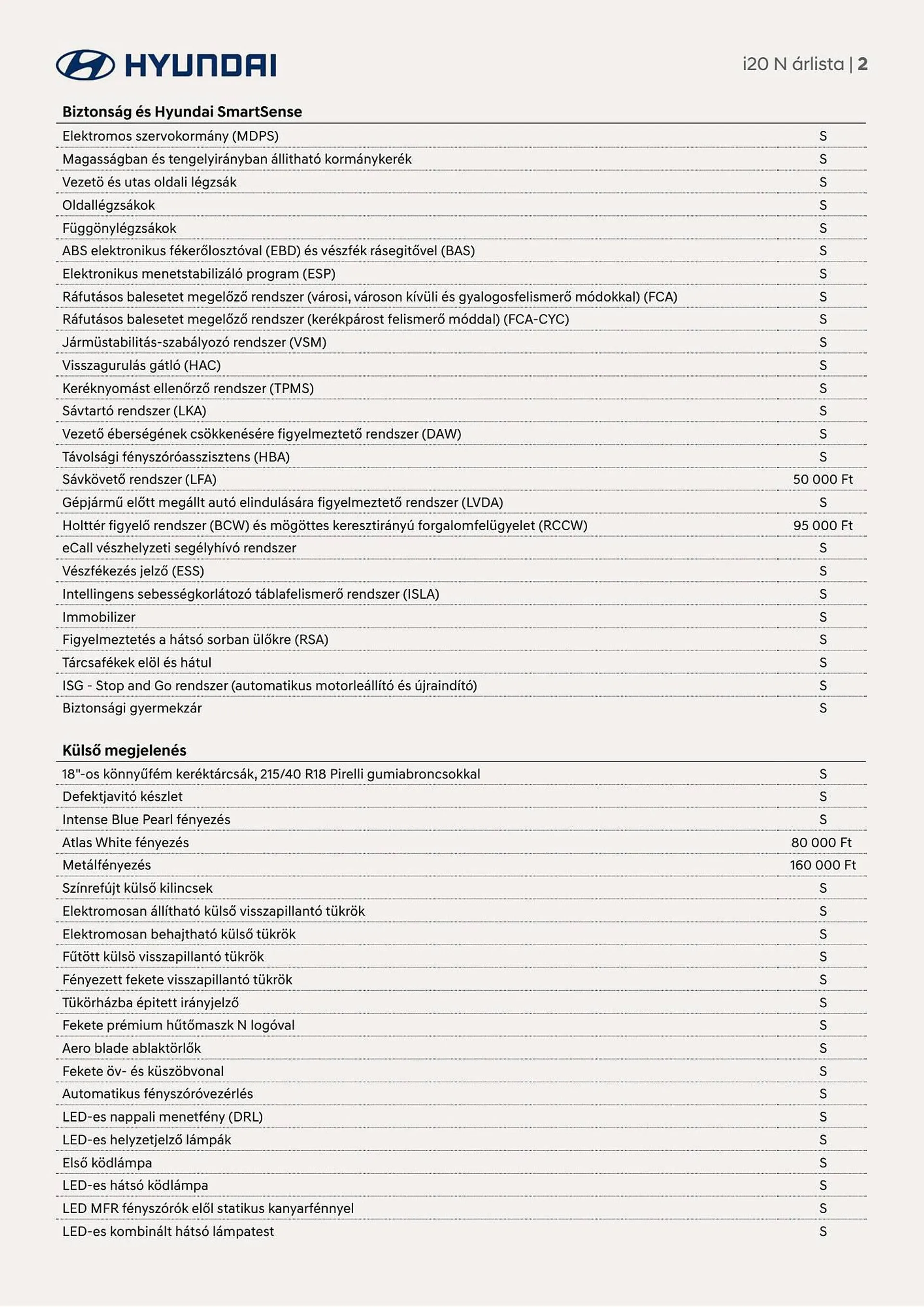 Katalógus Hyundai i20 N akciós újság november 17.-tól november 17.-ig 2024. - Oldal 2