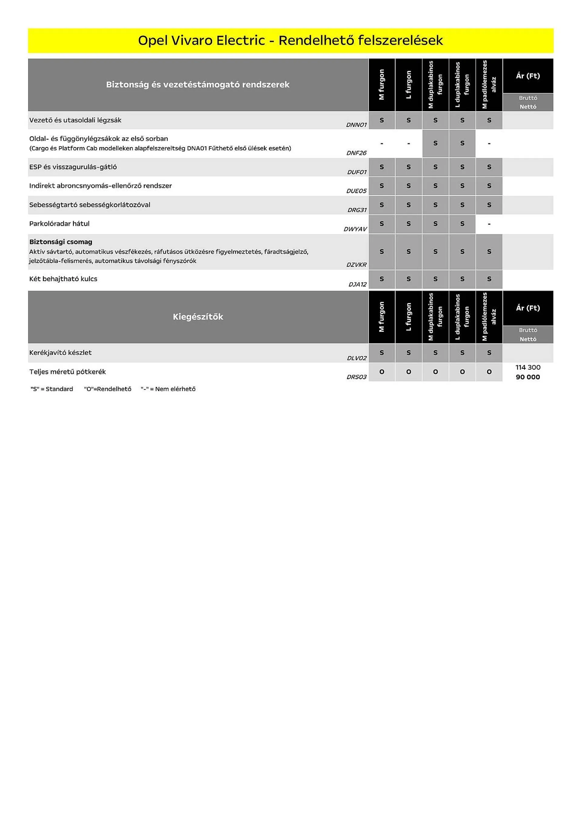 Katalógus Opel Vivaro Electric akciós újság július 5.-tól december 31.-ig 2024. - Oldal 7