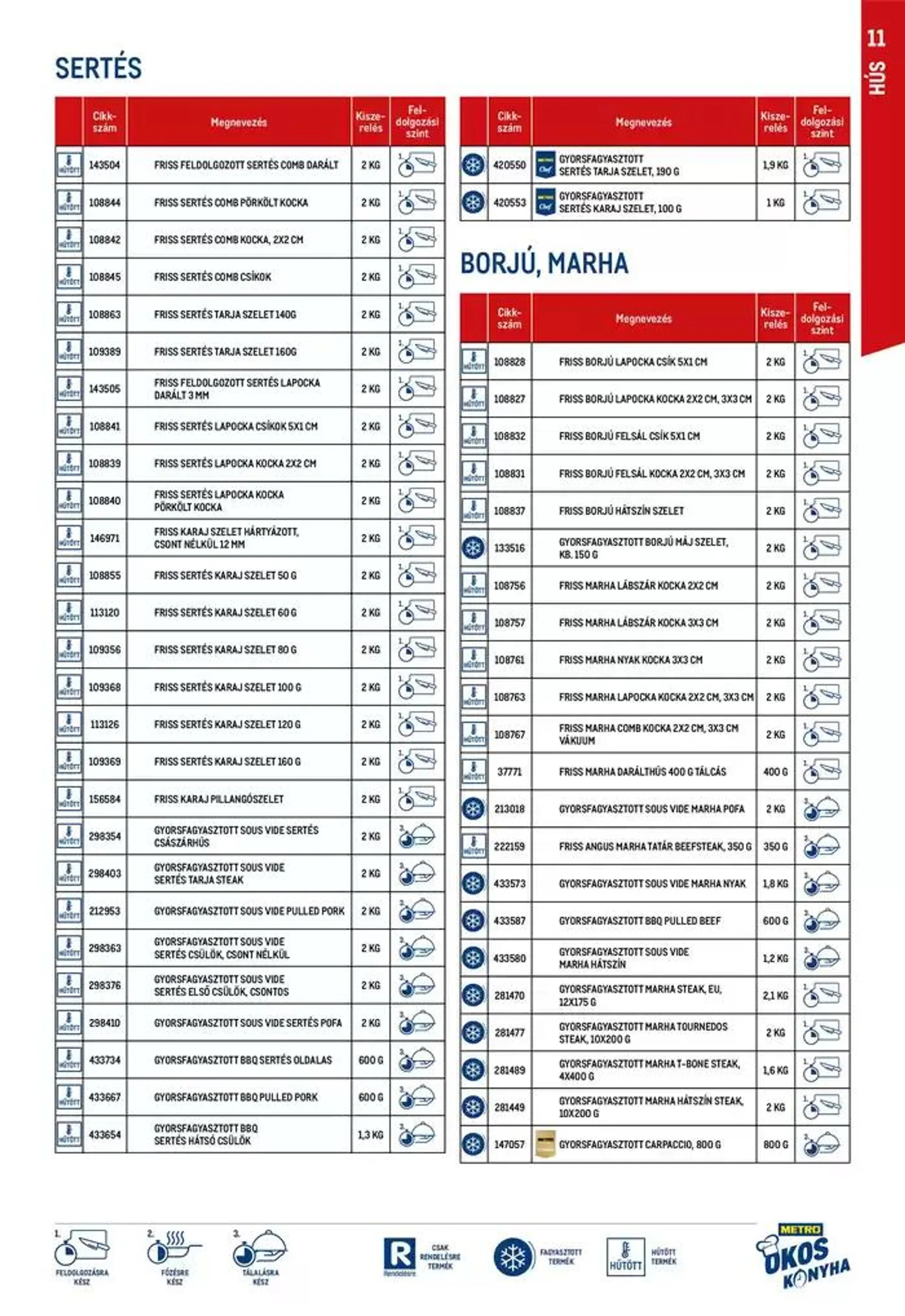 Katalógus Okos konyha katalógus 2024/10 október 15.-tól október 29.-ig 2024. - Oldal 11