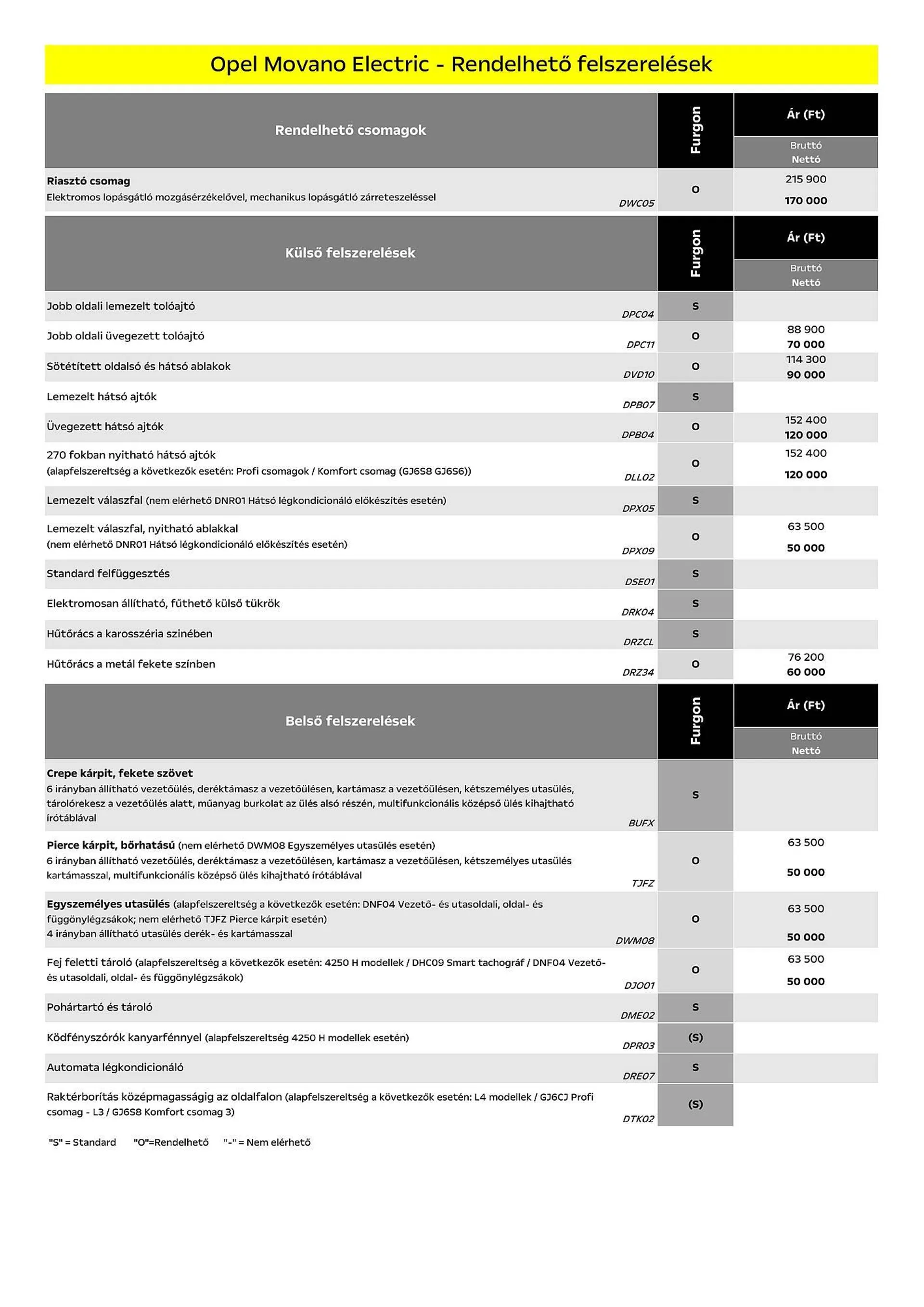 Katalógus Opel Movano Electric akciós újság július 5.-tól december 31.-ig 2024. - Oldal 6