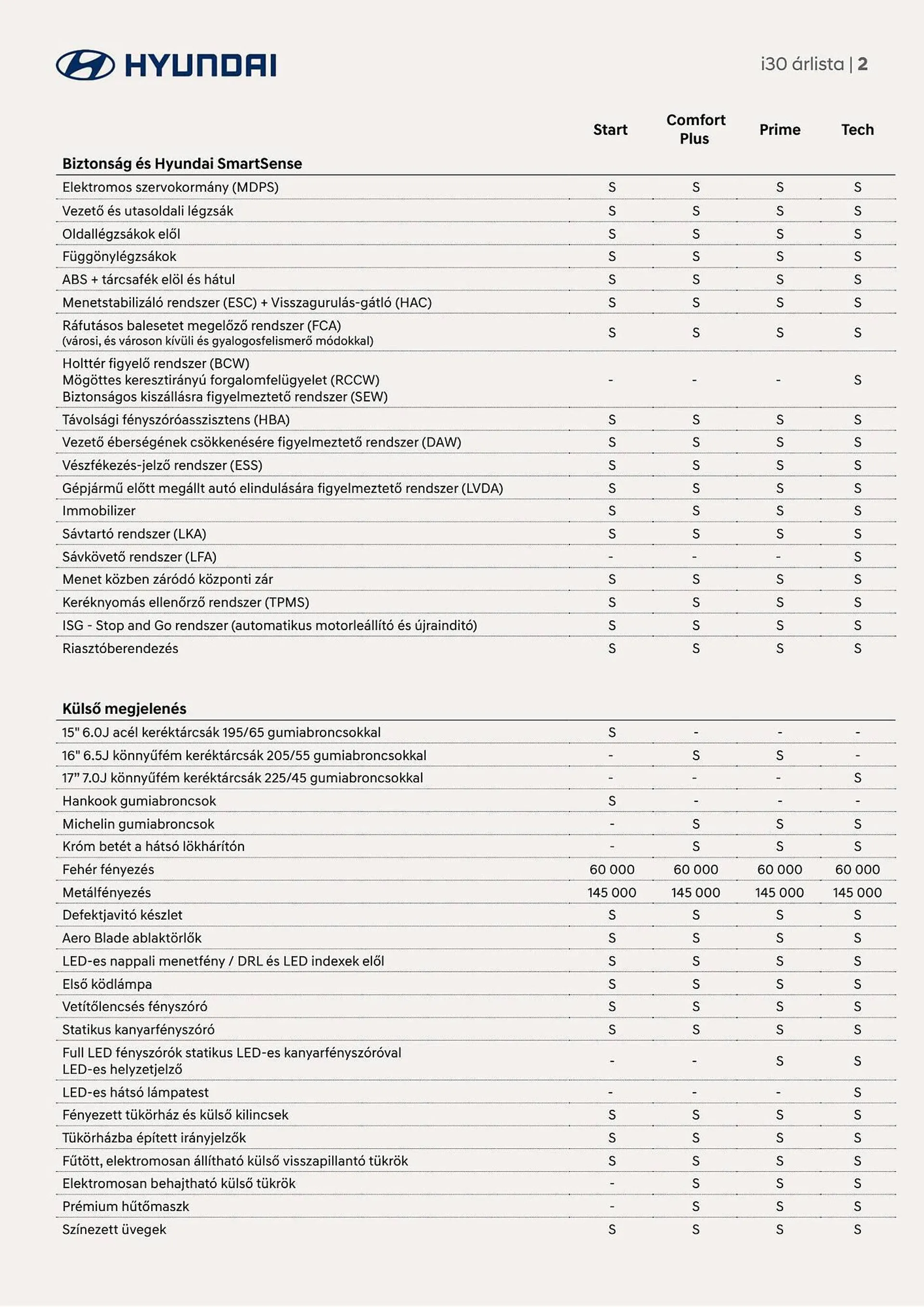 Katalógus Hyundai i30 akciós újság november 17.-tól november 17.-ig 2024. - Oldal 2