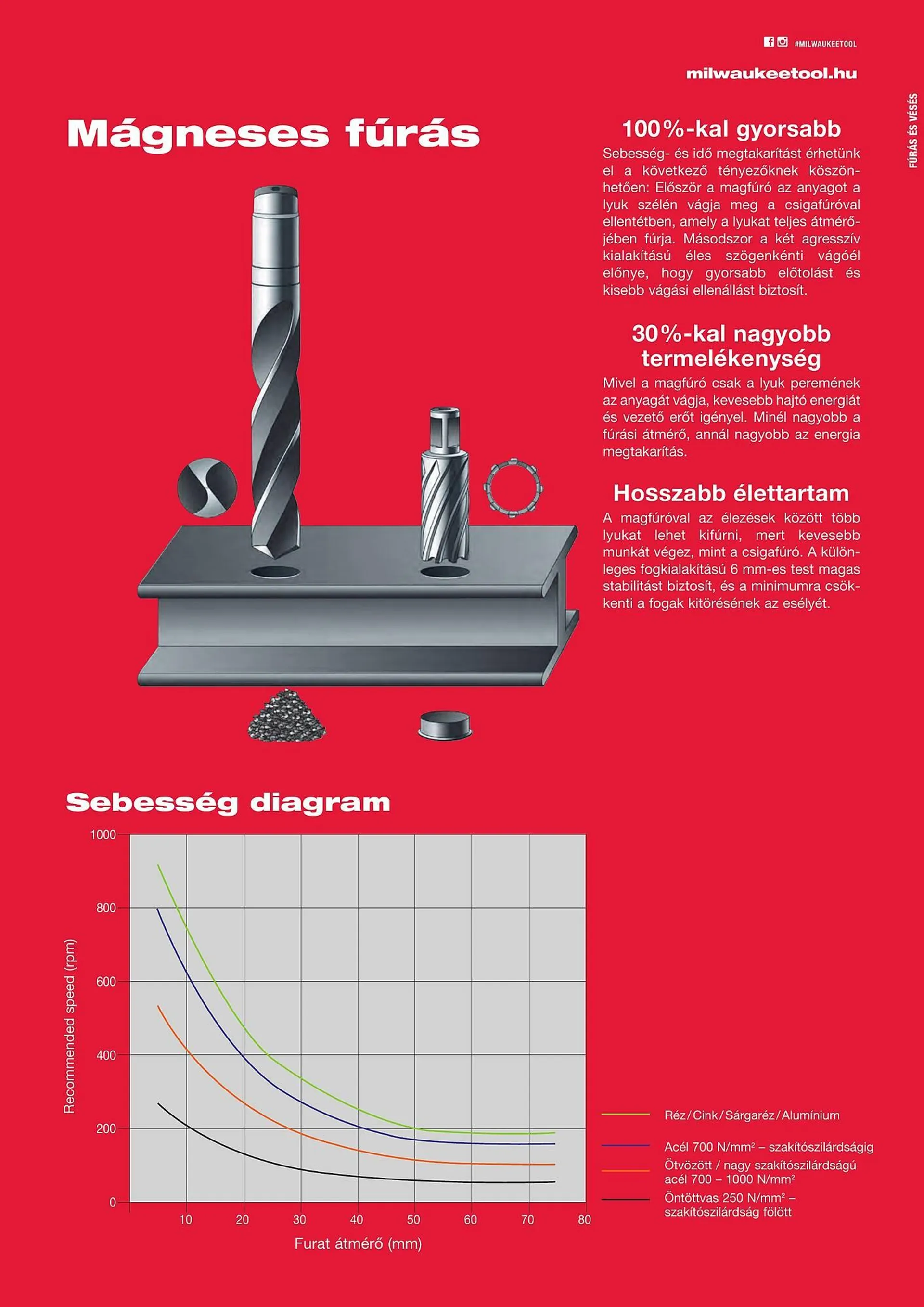 Katalógus Milwaukeetool akciós újság augusztus 14.-tól december 31.-ig 2024. - Oldal 63