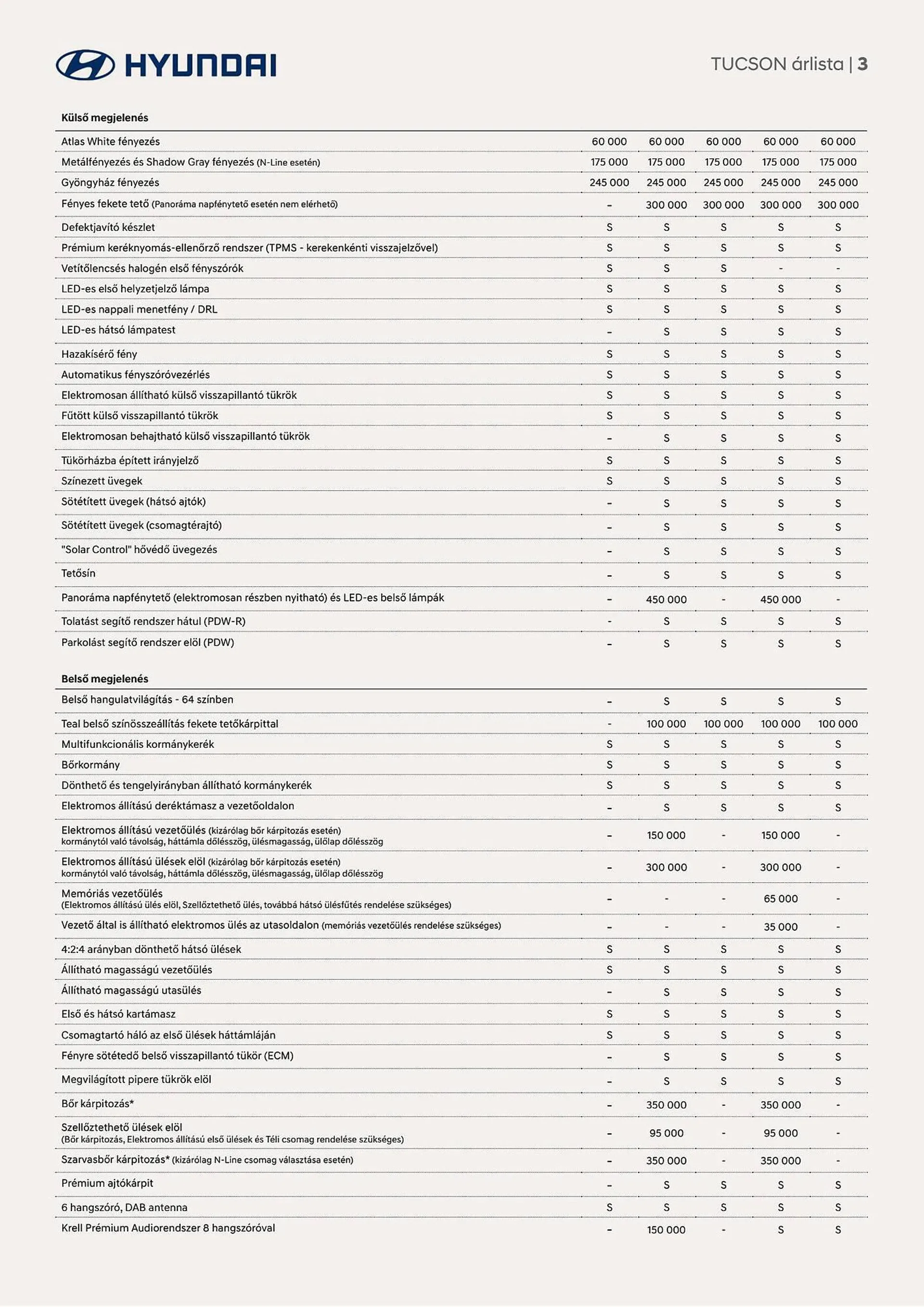 Katalógus Hyundai TUCSON akciós újság november 17.-tól november 17.-ig 2024. - Oldal 3