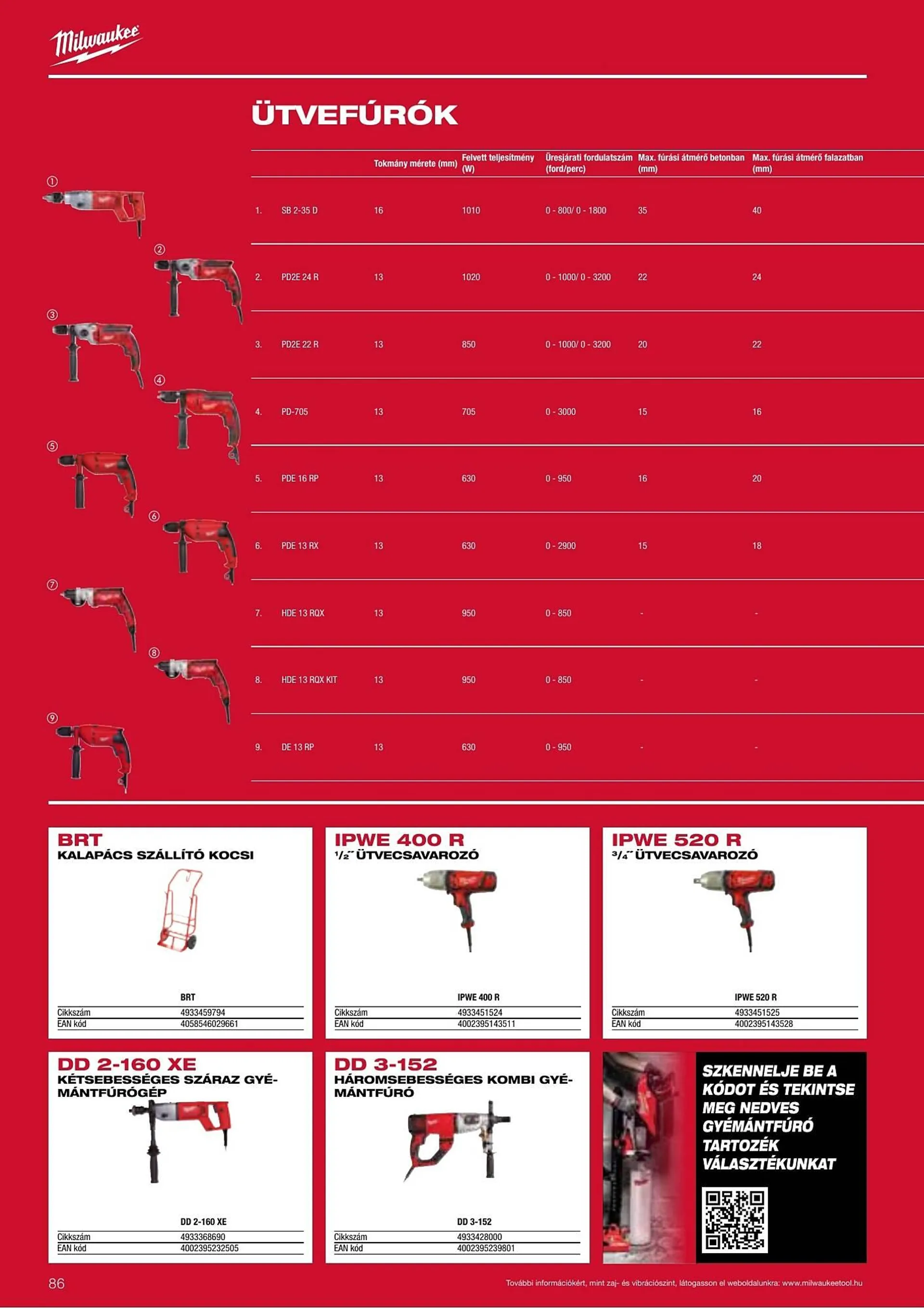 Katalógus Milwaukeetool akciós újság augusztus 14.-tól december 31.-ig 2025. - Oldal 86