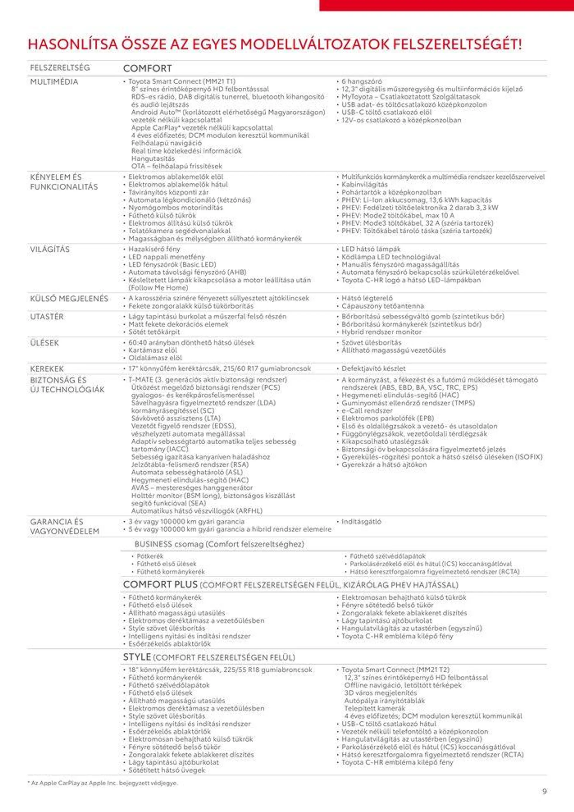 Katalógus Új Toyota C-HR Hybrid augusztus 31.-tól augusztus 31.-ig 2025. - Oldal 9