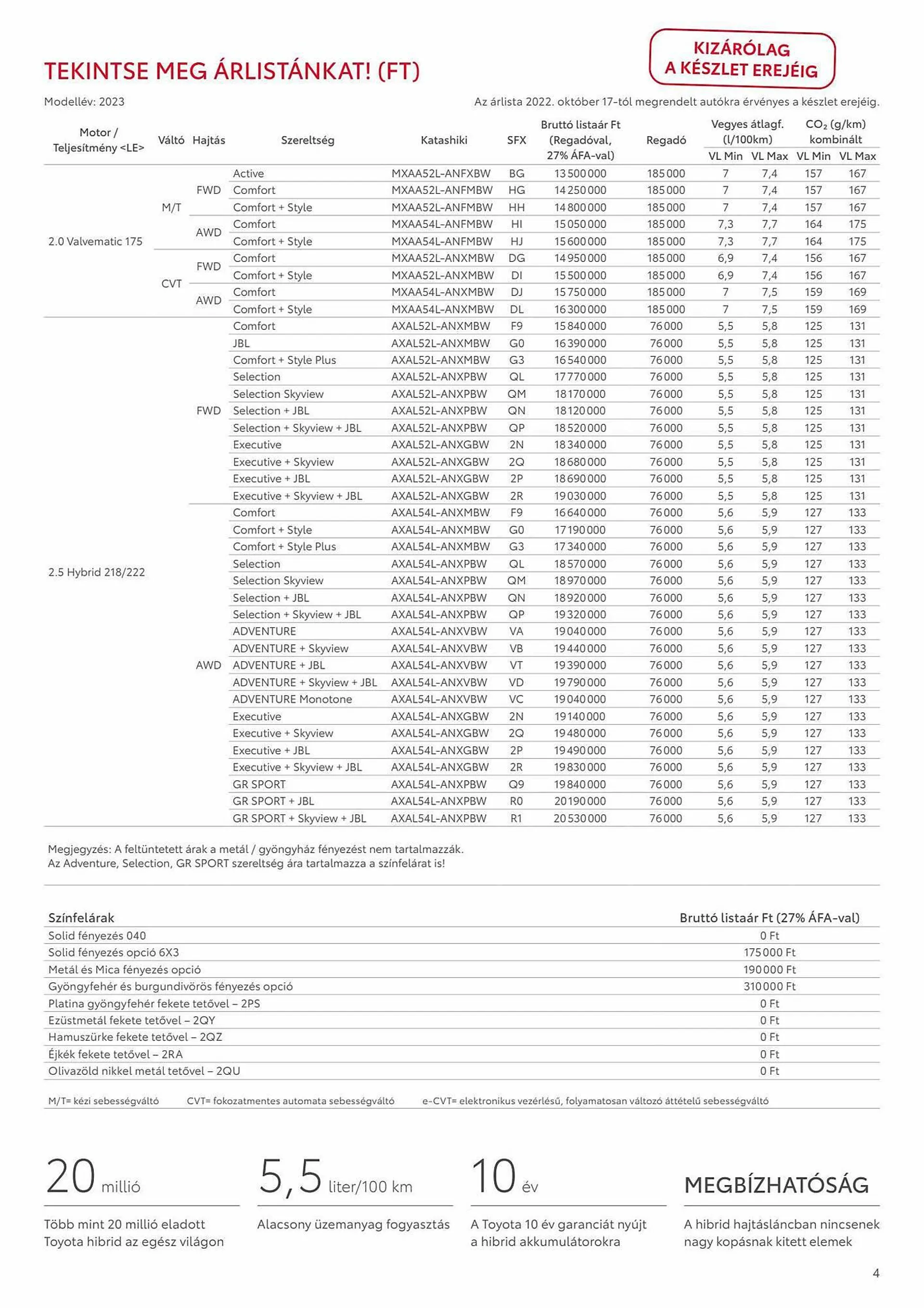 Katalógus Toyota RAV4 akciós újság november 22.-tól november 22.-ig 2024. - Oldal 4