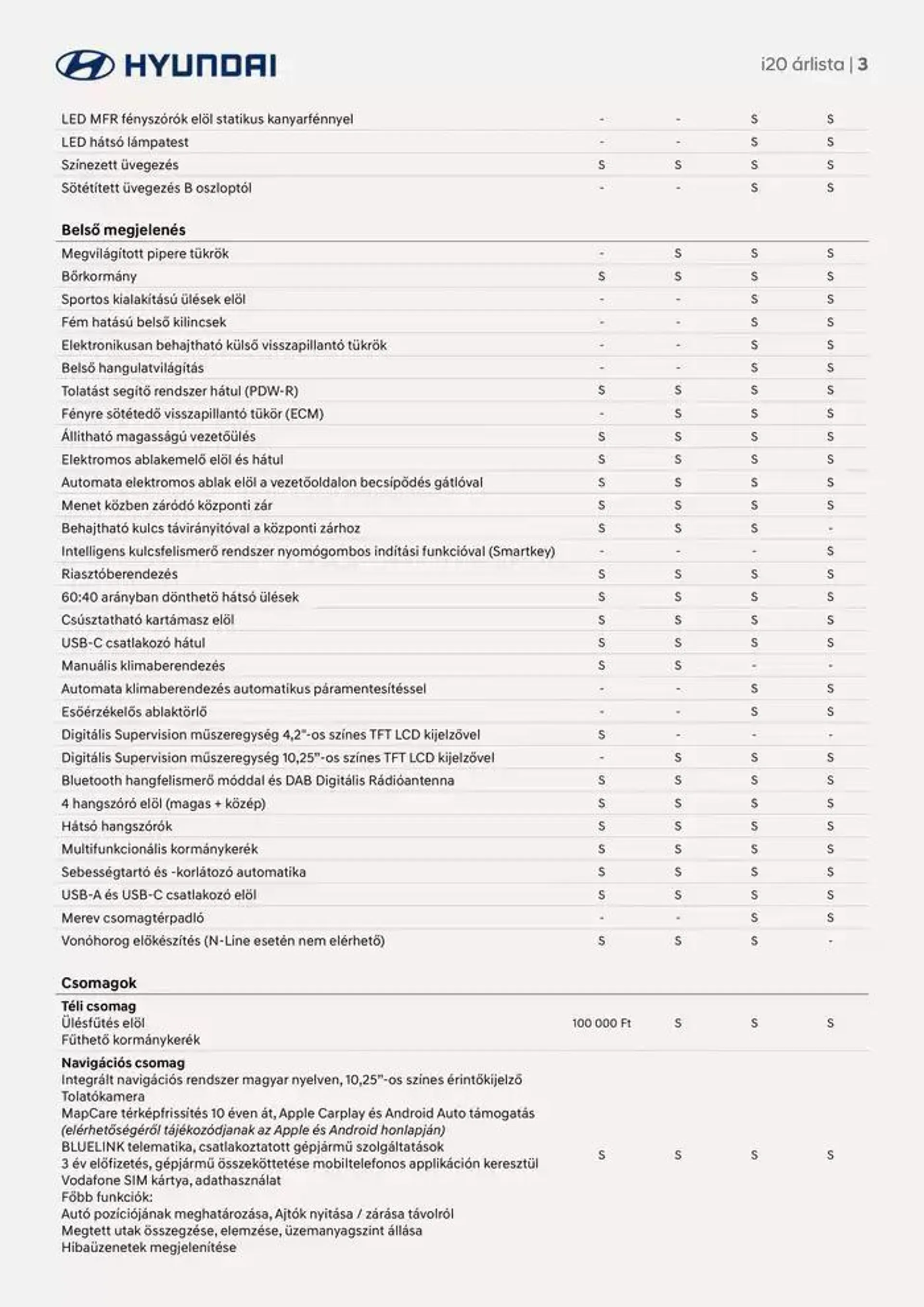 Katalógus Hyundai i20 Facelift akciós november 9.-tól november 9.-ig 2025. - Oldal 3