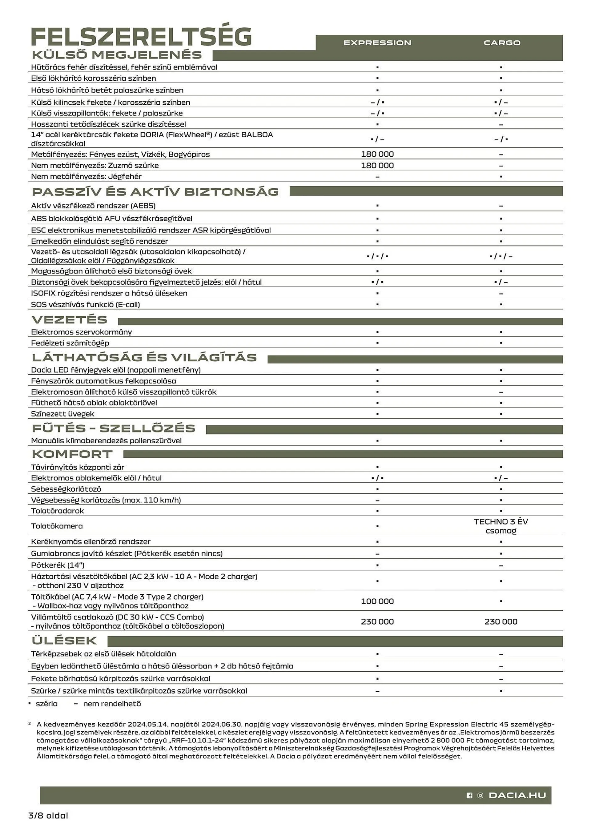 Katalógus Dacia Spring akciós újság július 5.-tól december 31.-ig 2024. - Oldal 3