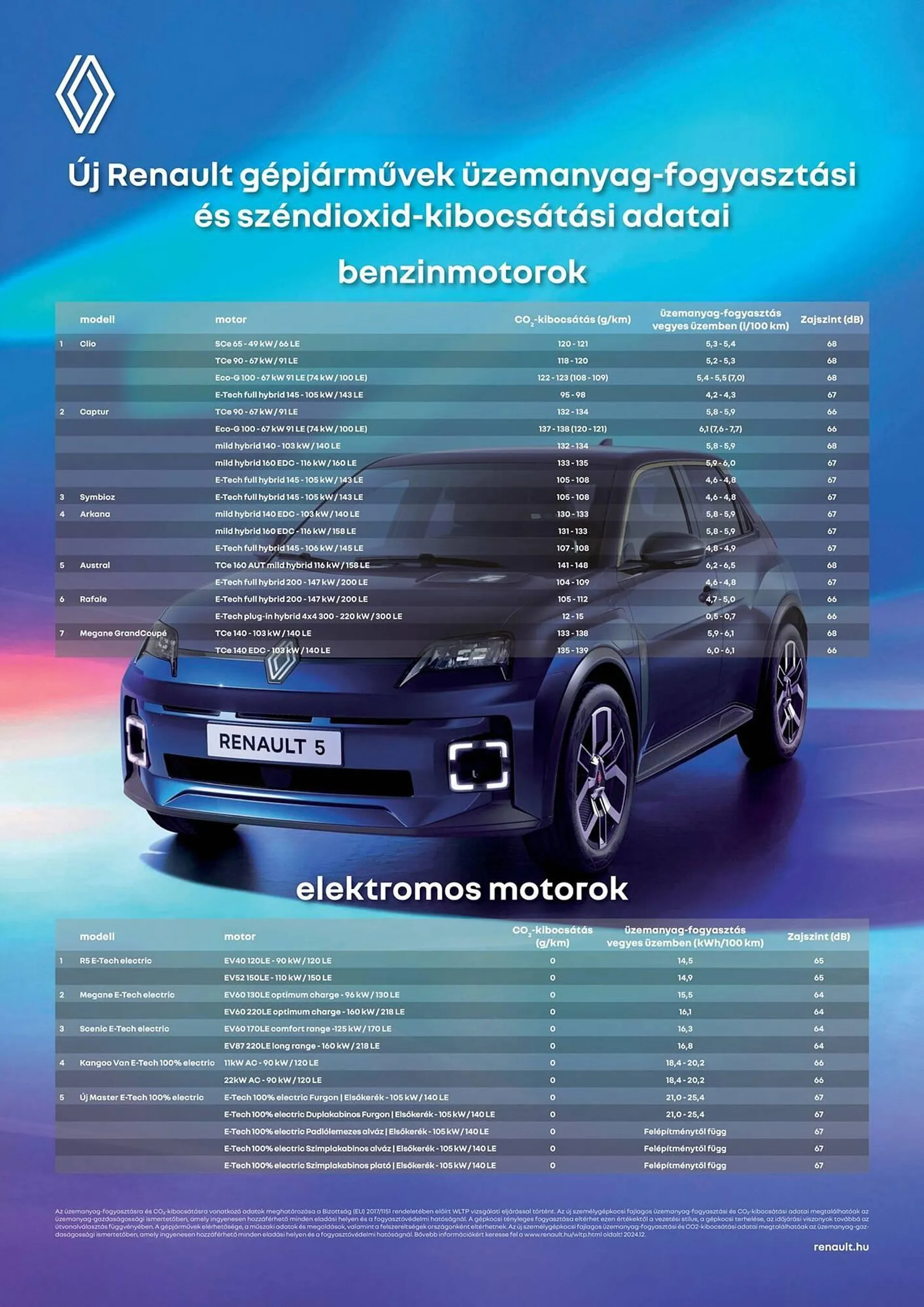 Katalógus Renault akciós újság március 12.-tól április 21.-ig 2025. - Oldal 1