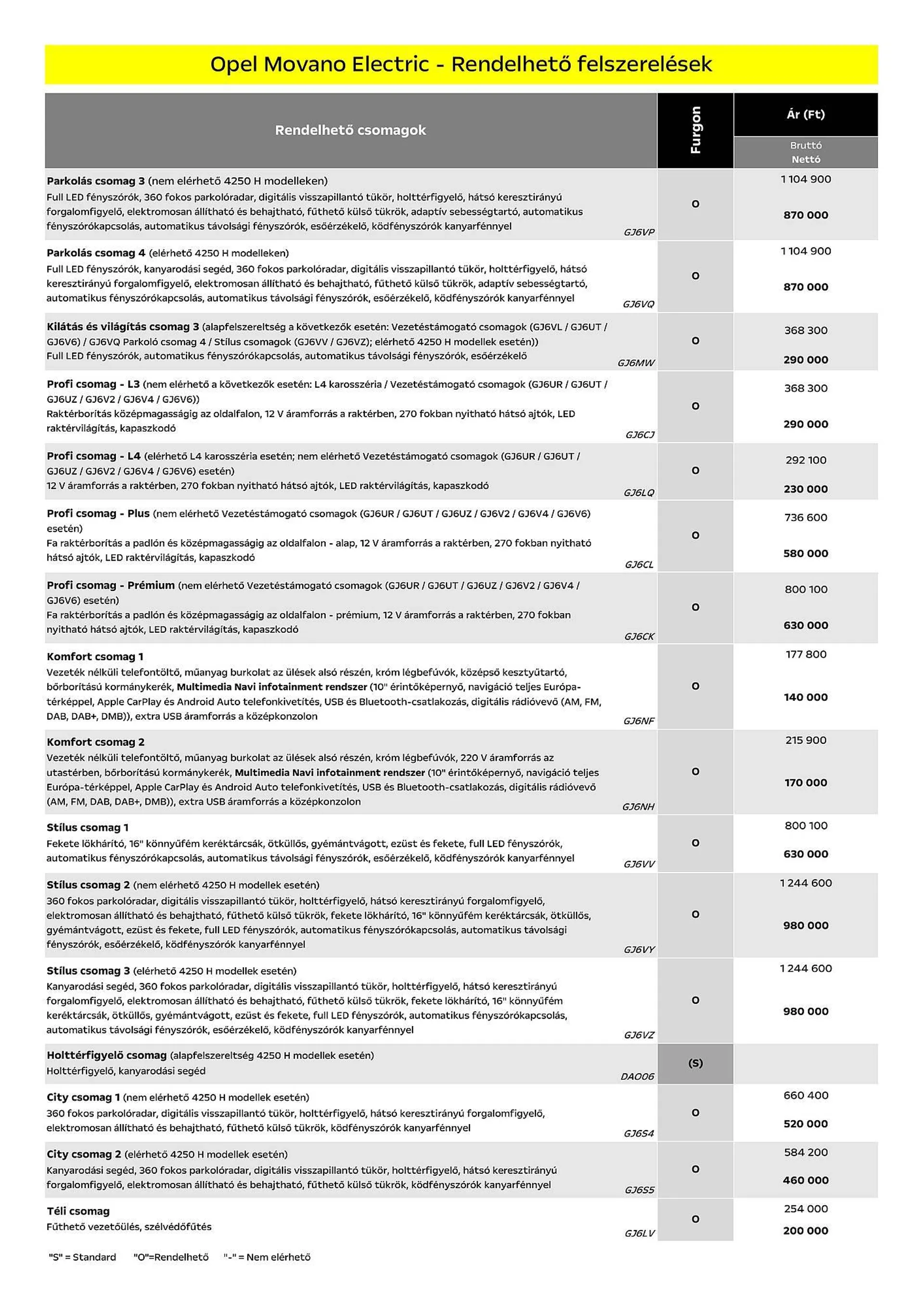 Katalógus Opel Movano Electric akciós újság július 5.-tól december 31.-ig 2024. - Oldal 5