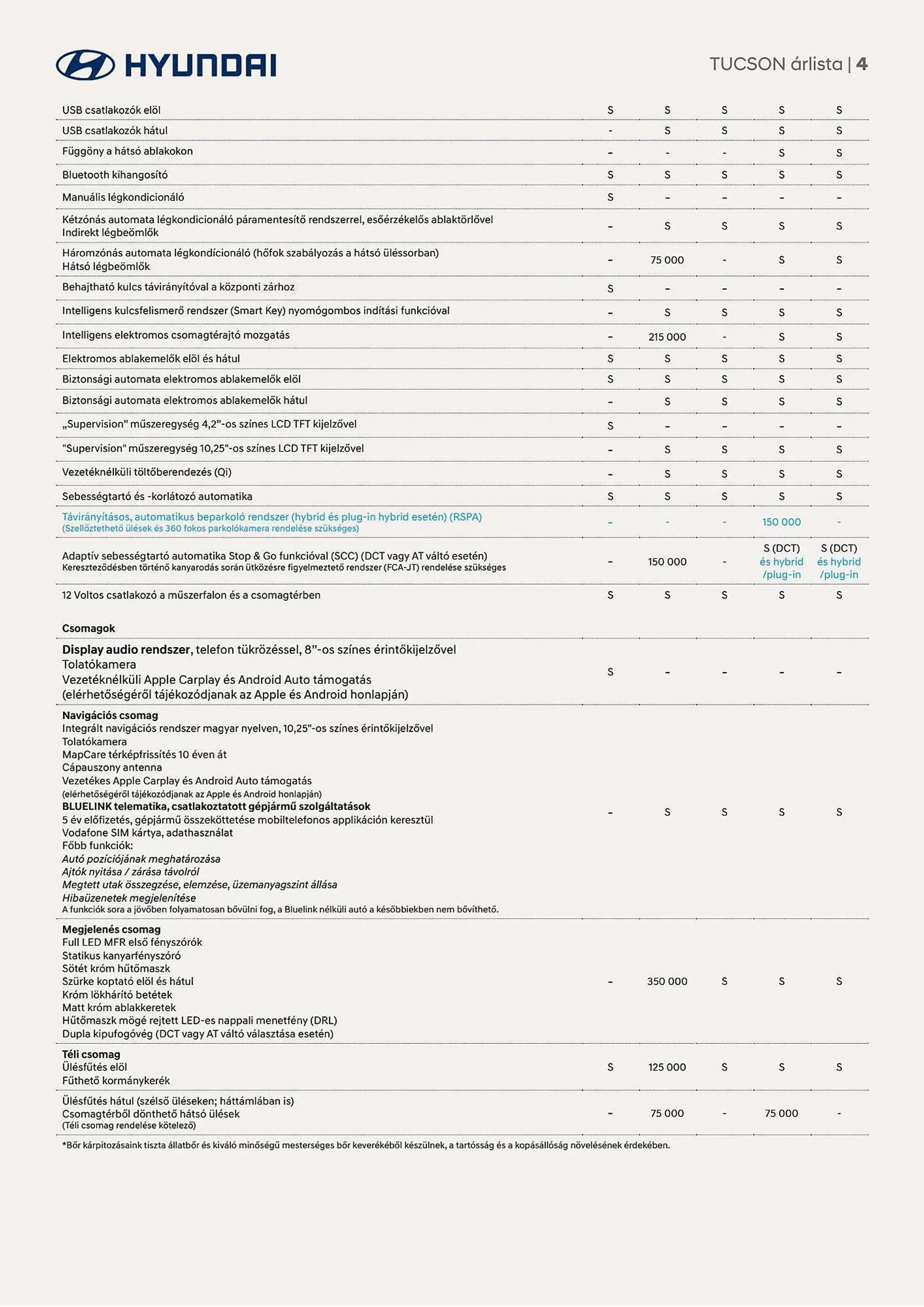 Katalógus Hyundai TUCSON akciós újság november 17.-tól november 17.-ig 2024. - Oldal 4