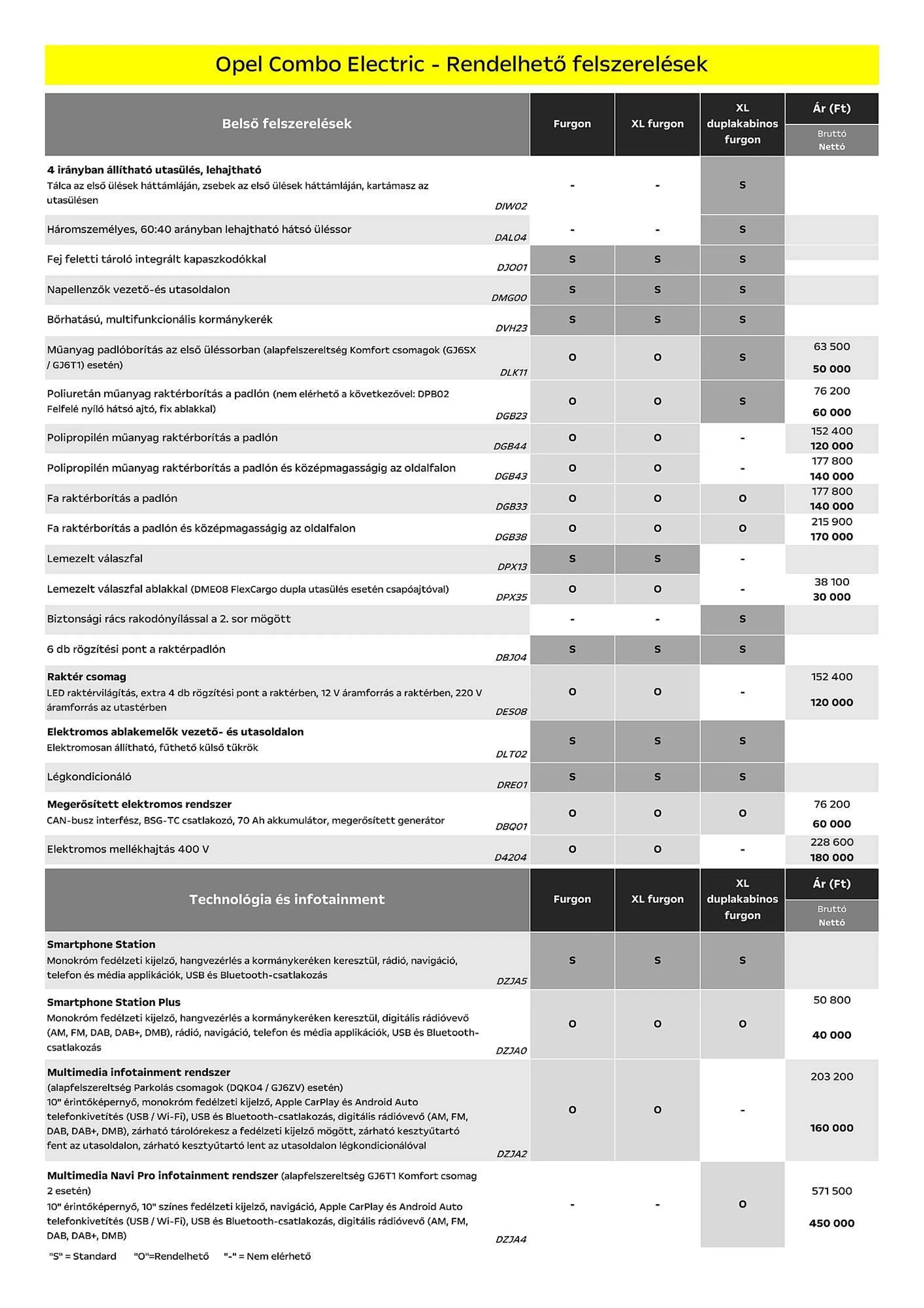 Katalógus Opel Combo Electric akciós újság július 5.-tól december 31.-ig 2024. - Oldal 6