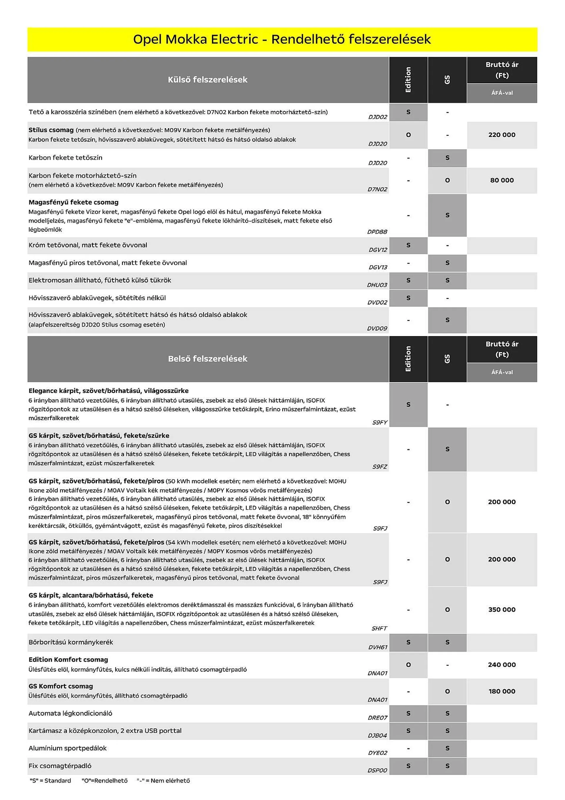 Katalógus Opel Mokka Electric akciós újság július 5.-tól december 31.-ig 2024. - Oldal 4