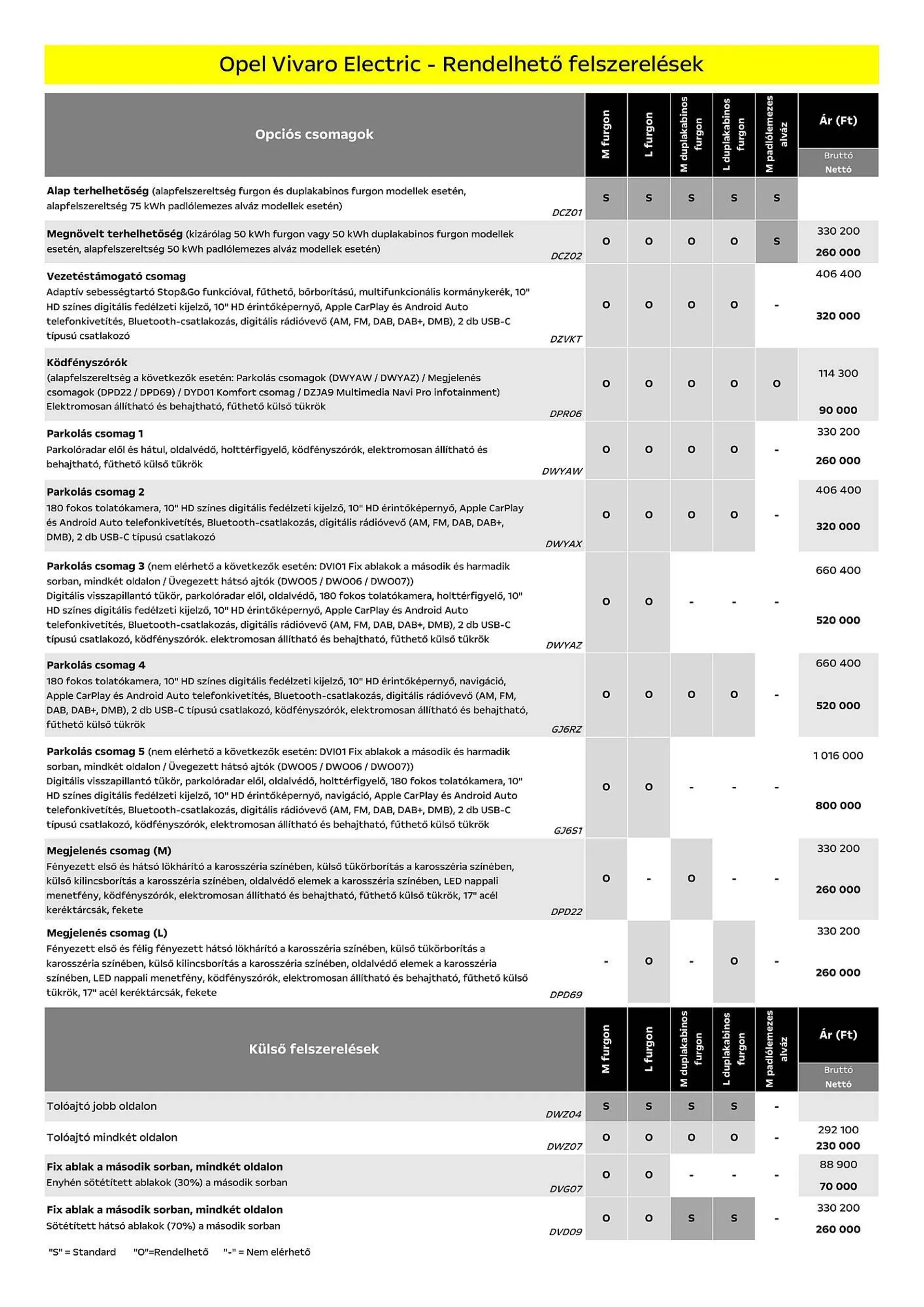 Katalógus Opel Vivaro Electric akciós újság július 5.-tól december 31.-ig 2024. - Oldal 4